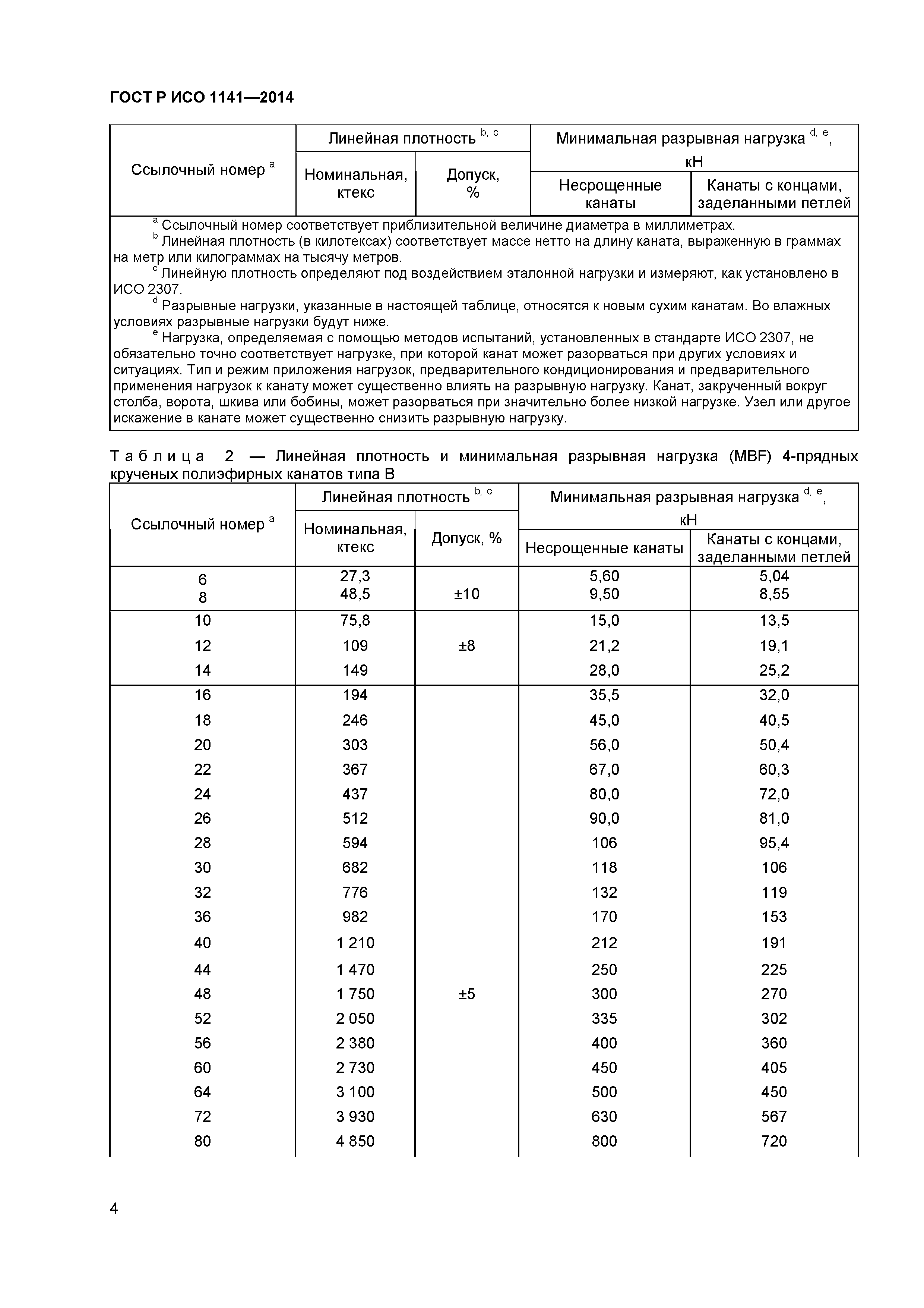 ГОСТ Р ИСО 1141-2014