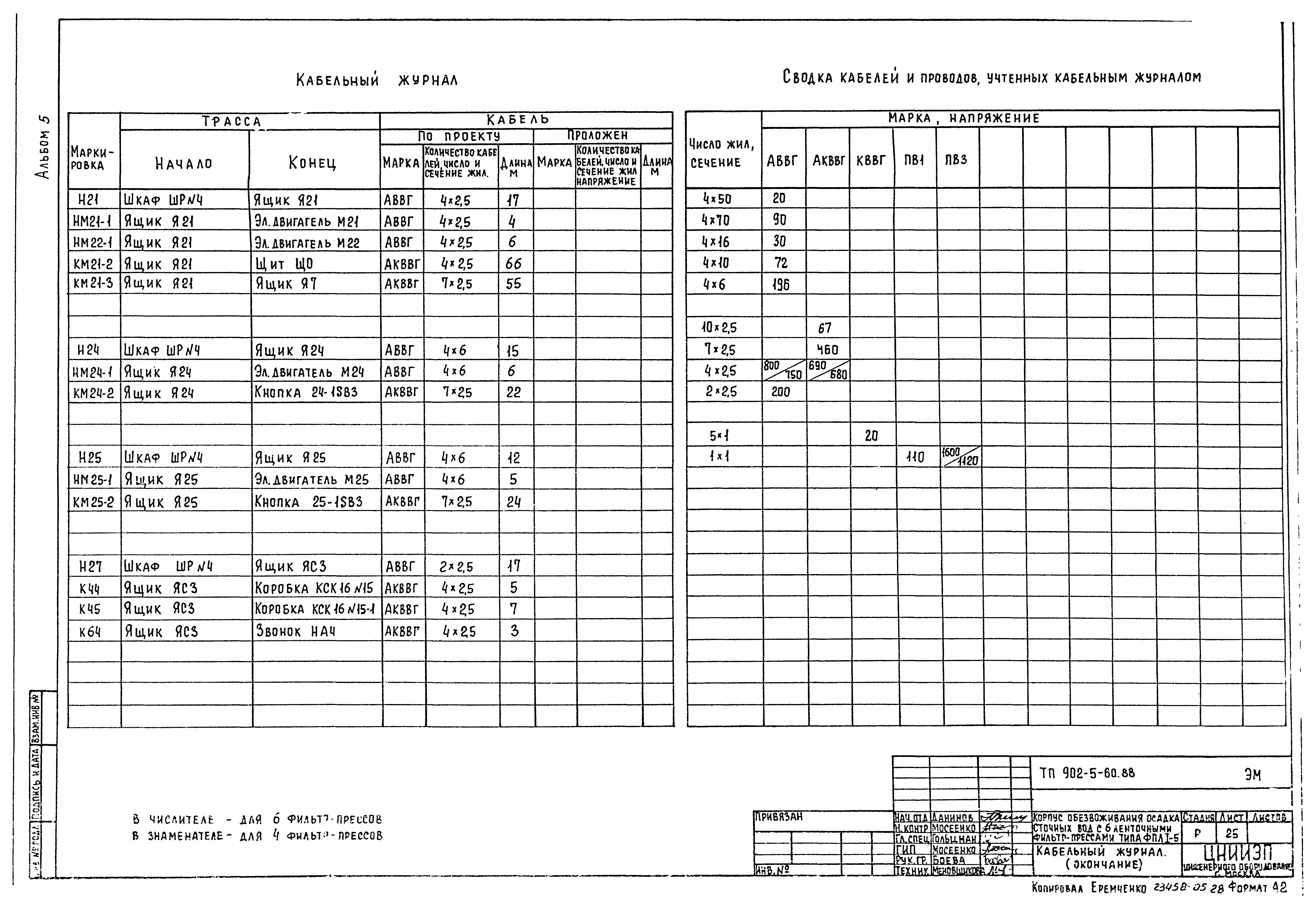 Типовой проект 902-5-60.88