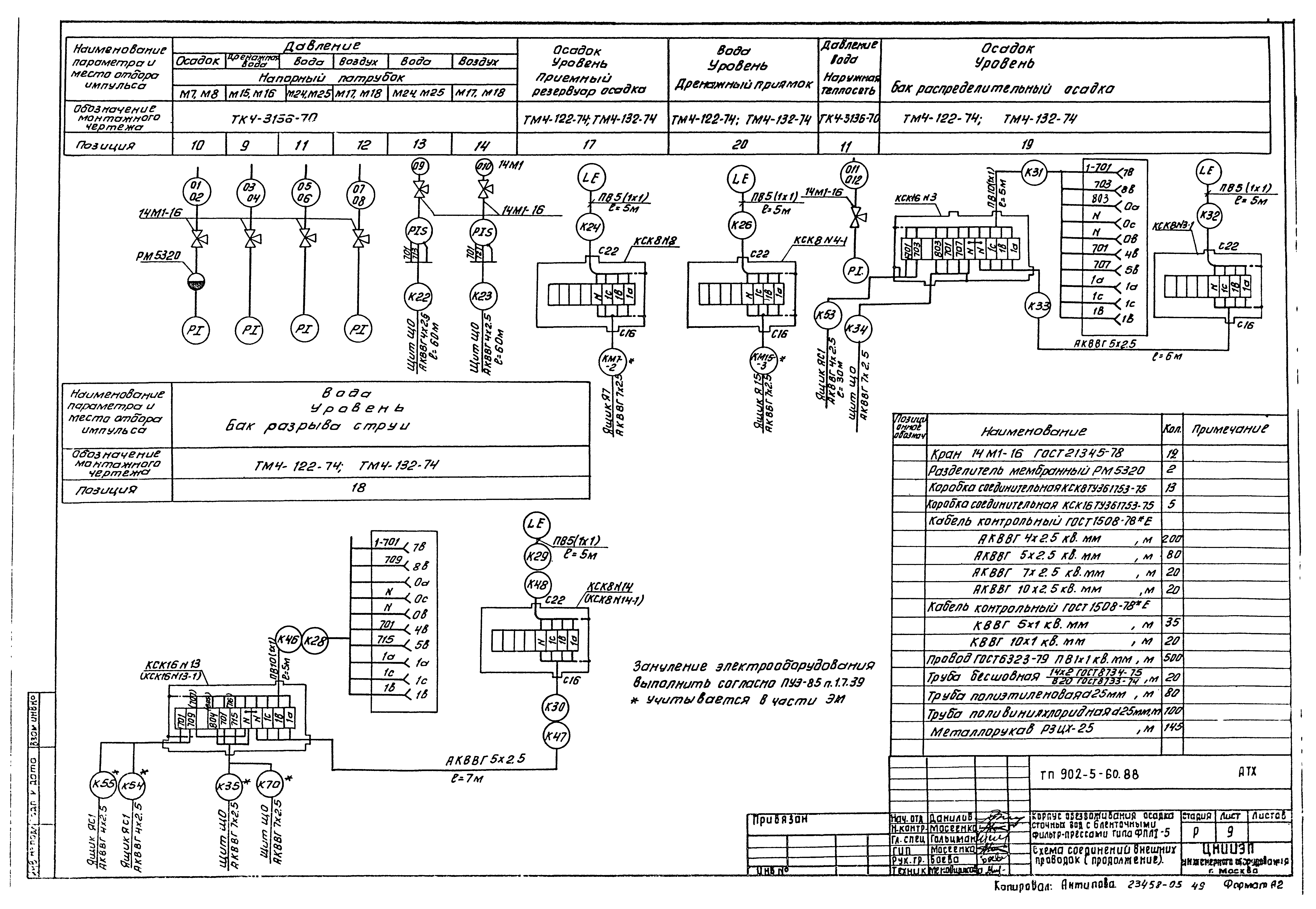 Типовой проект 902-5-60.88