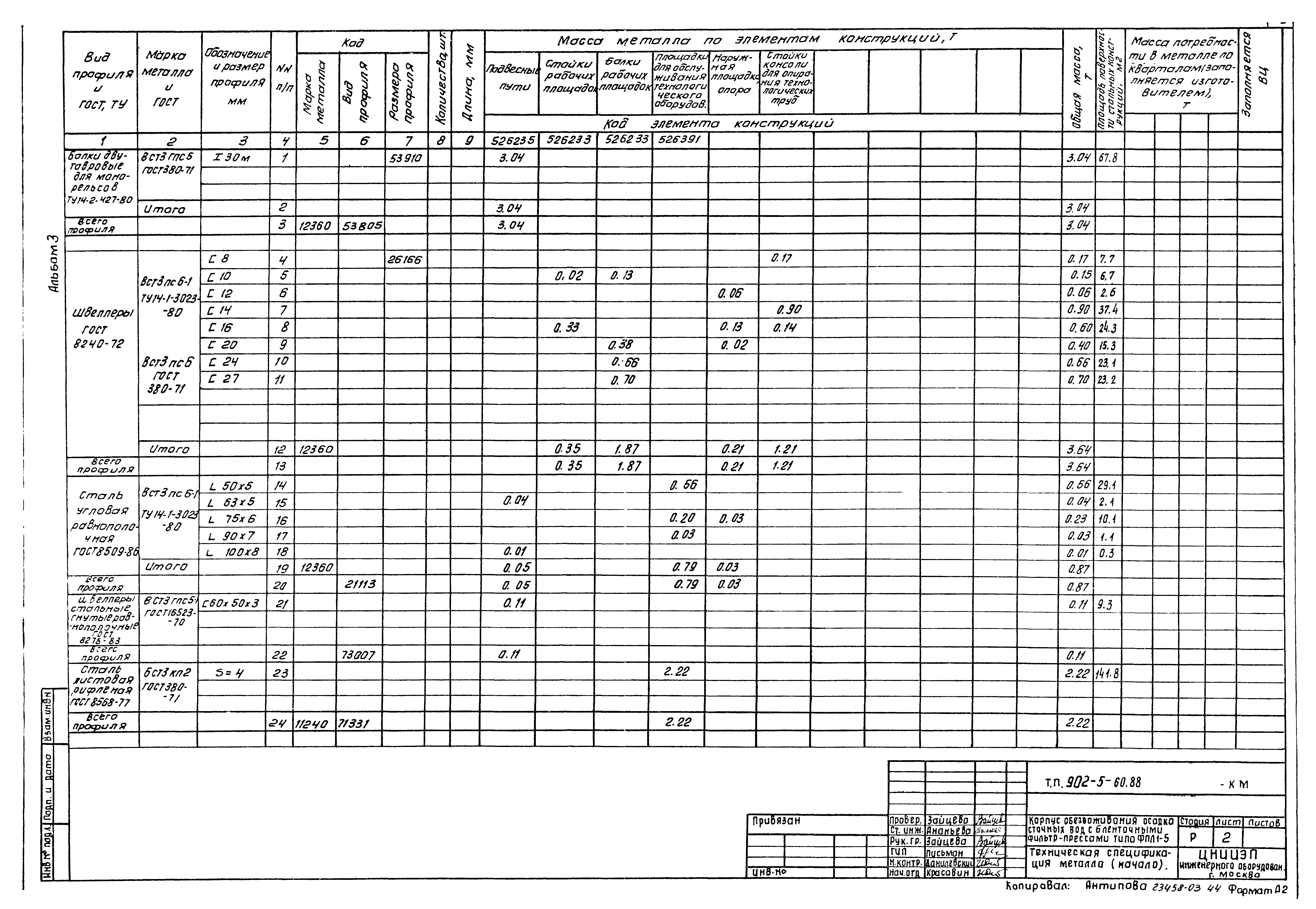 Типовой проект 902-5-60.88