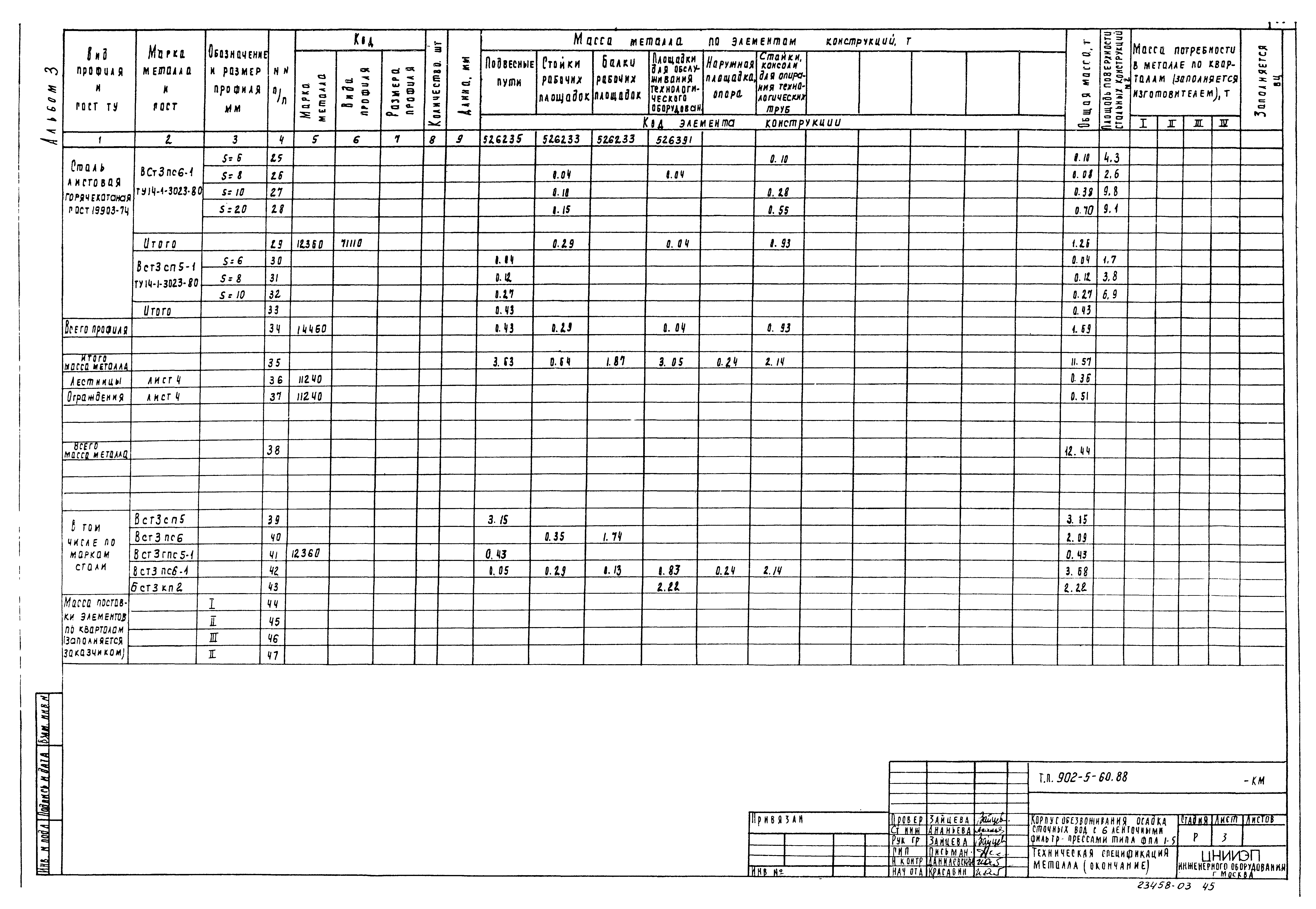 Типовой проект 902-5-60.88