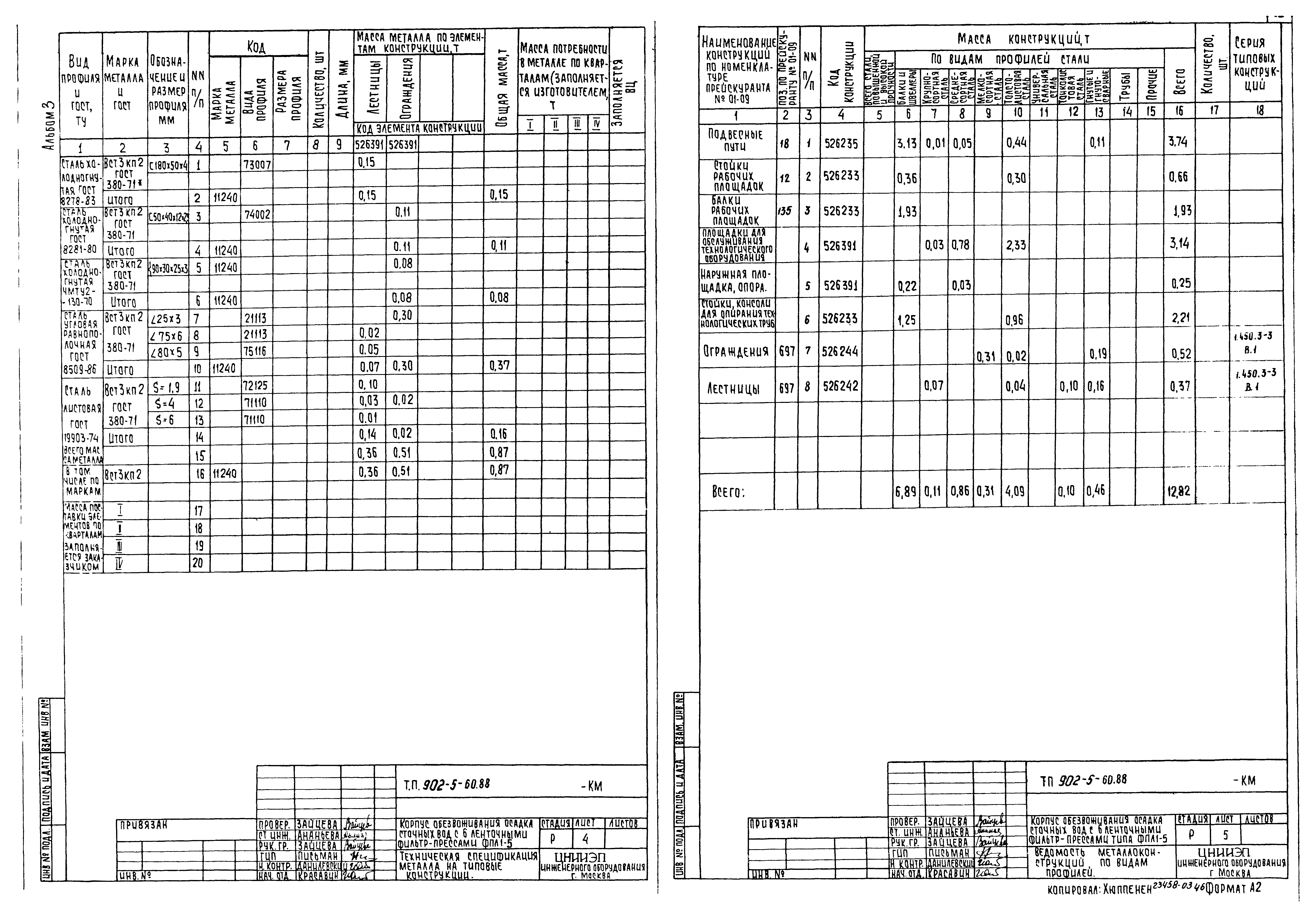 Типовой проект 902-5-60.88