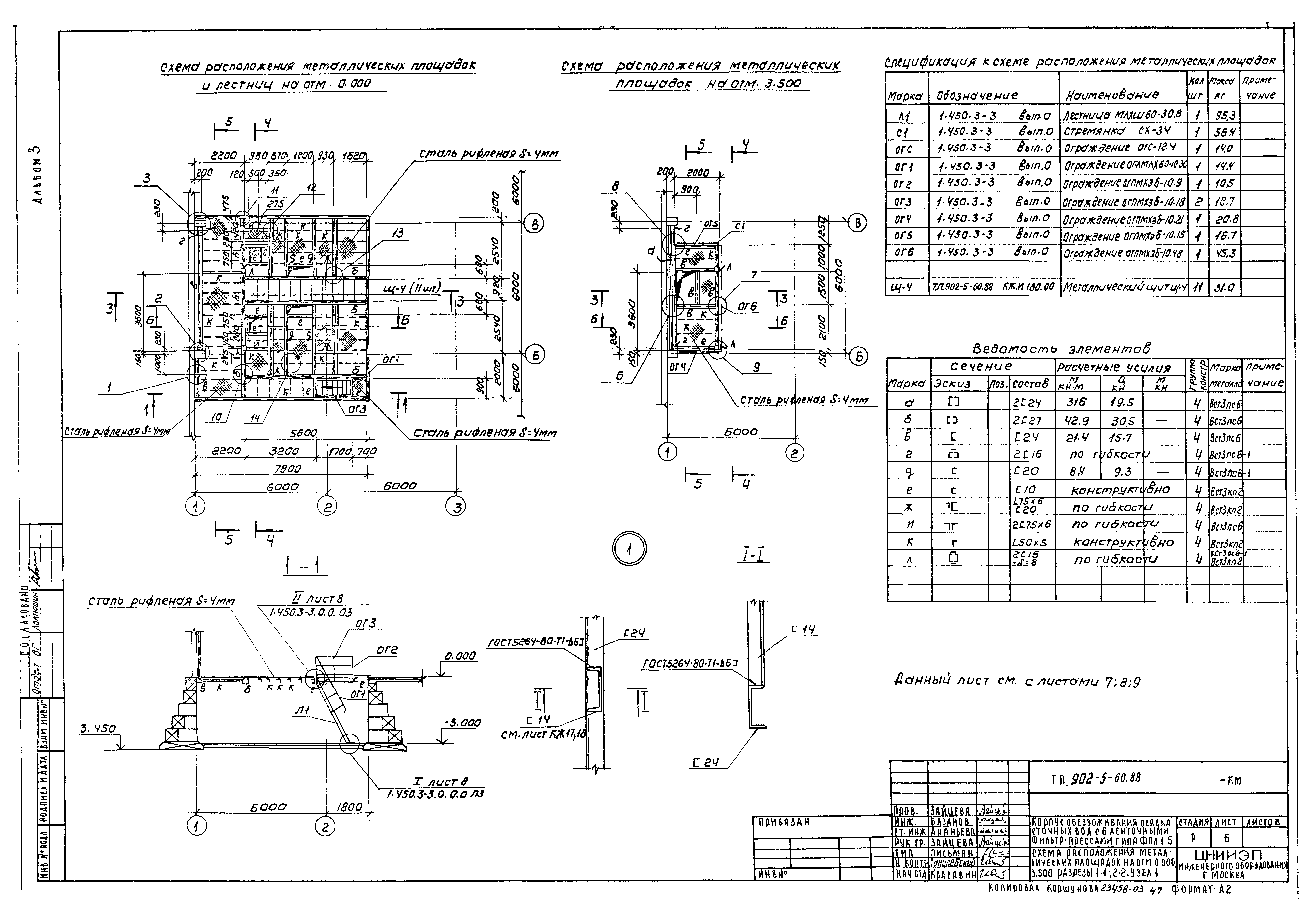 Типовой проект 902-5-60.88