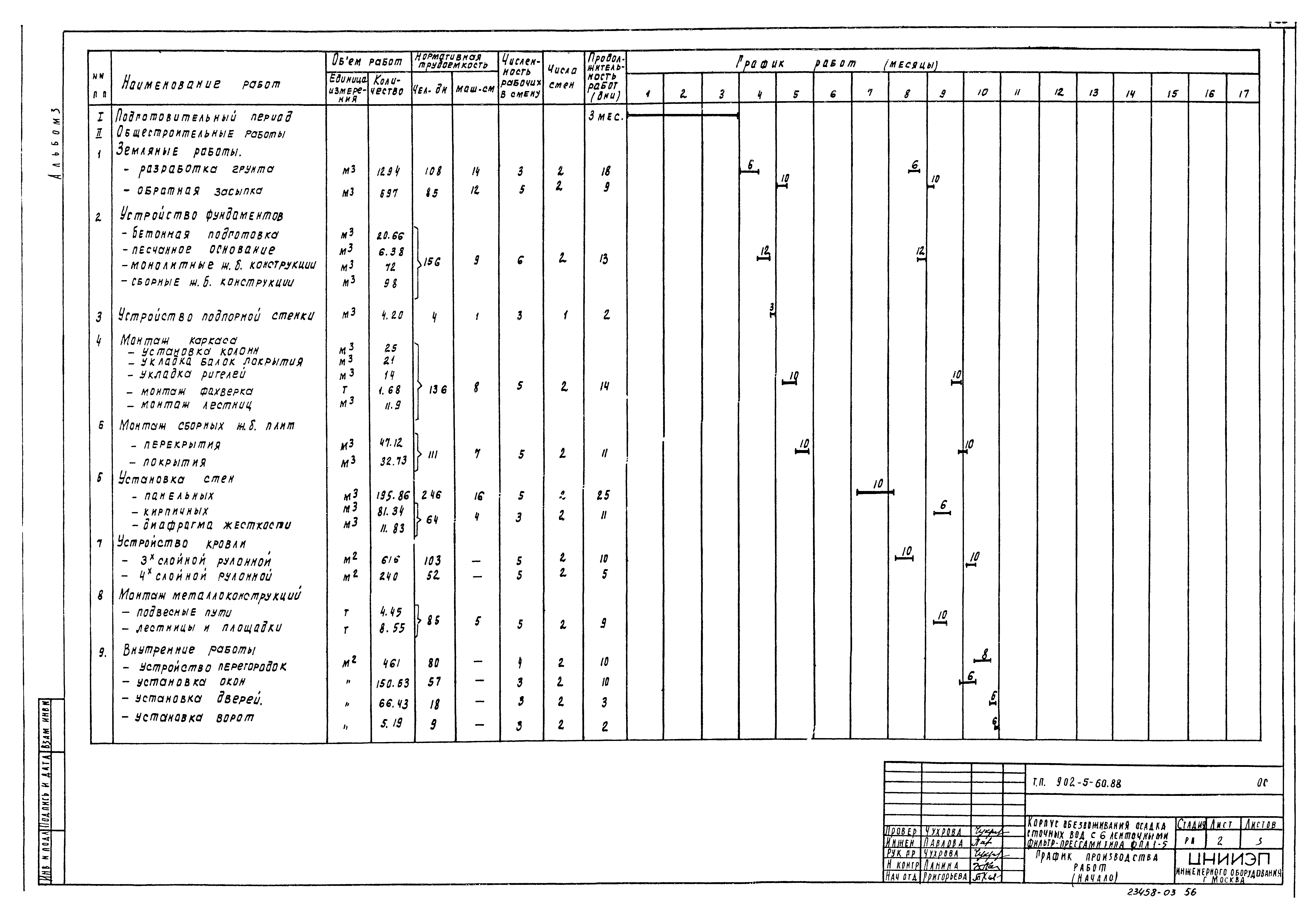Типовой проект 902-5-60.88
