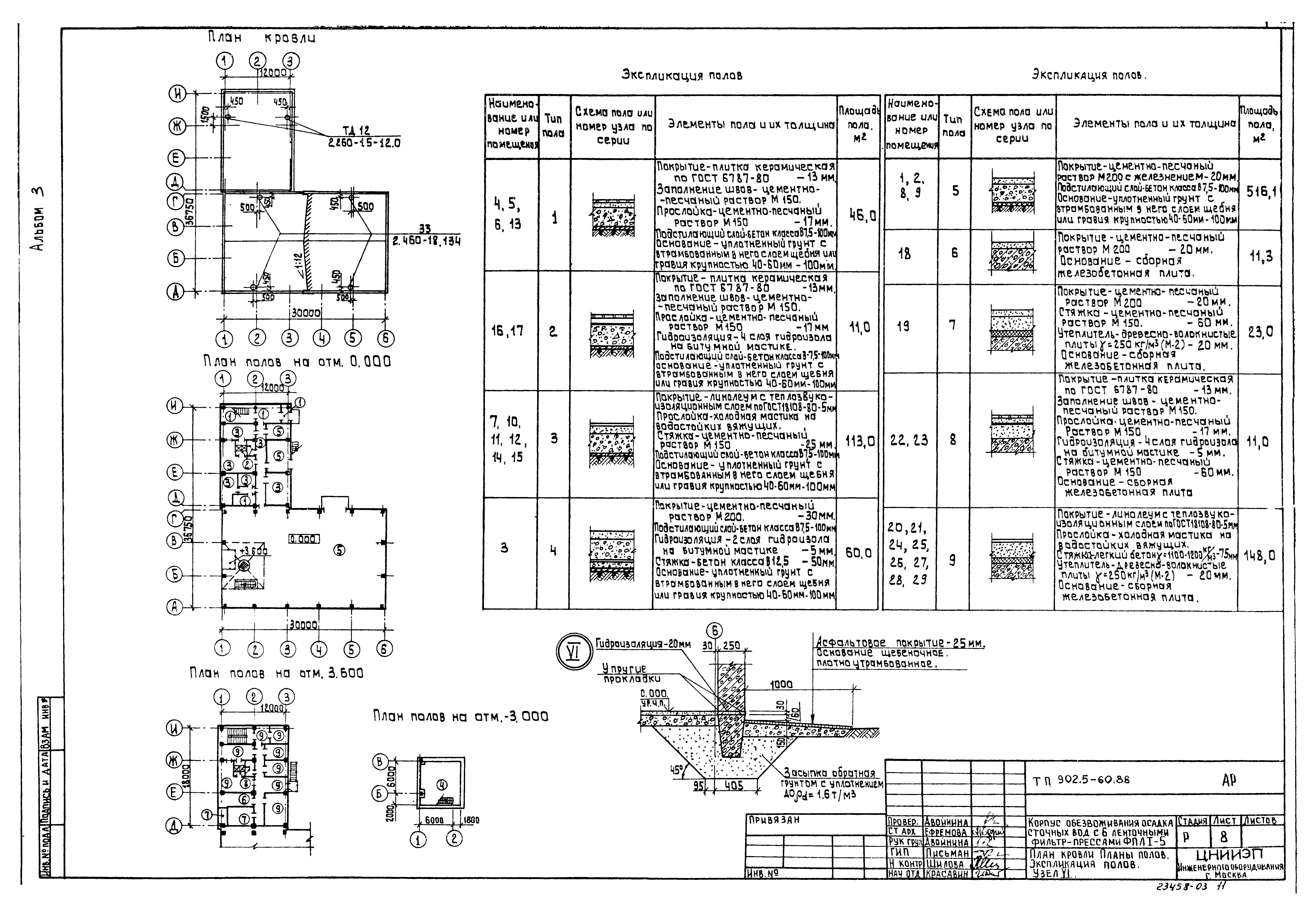 Типовой проект 902-5-60.88
