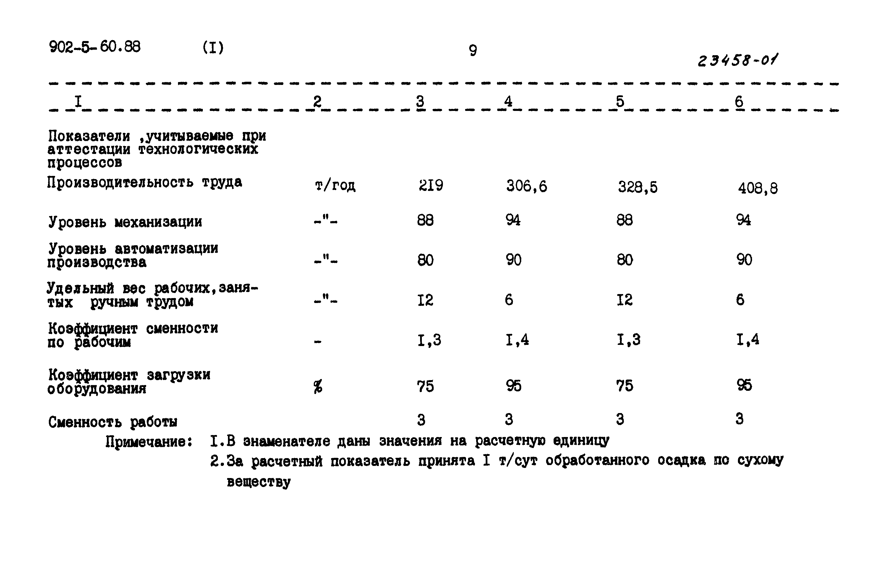 Типовой проект 902-5-60.88