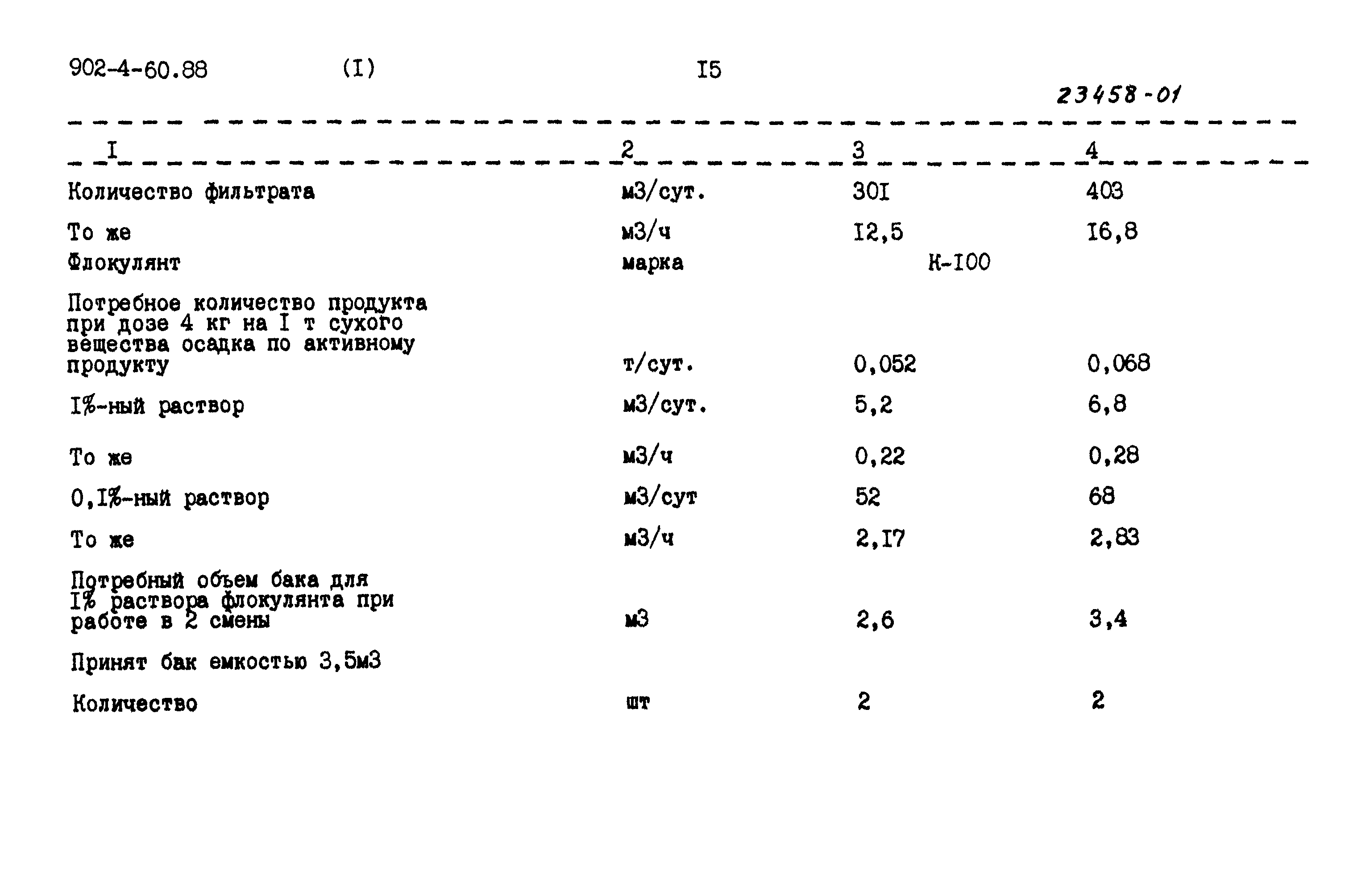 Типовой проект 902-5-60.88