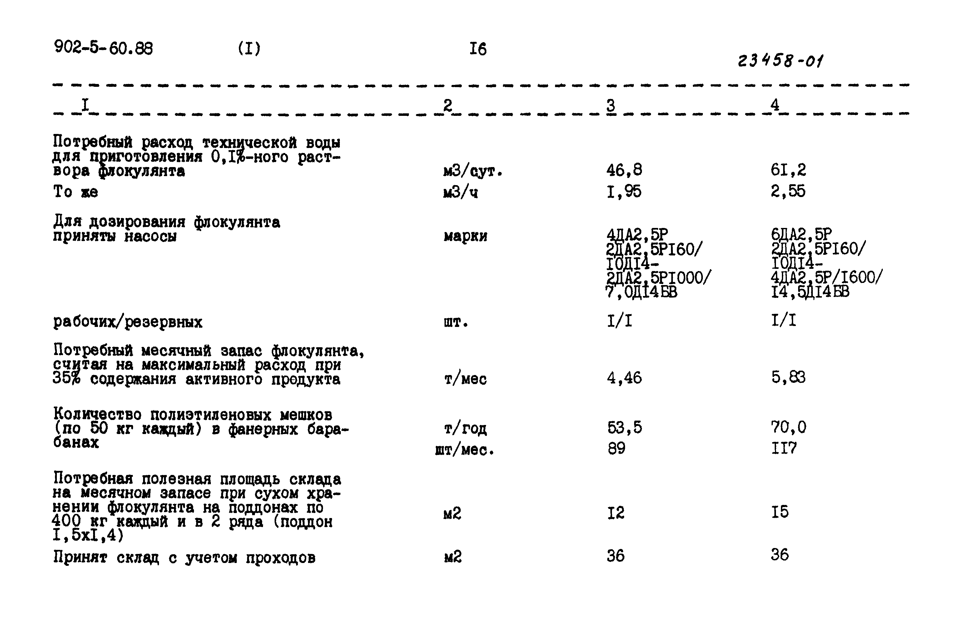 Типовой проект 902-5-60.88