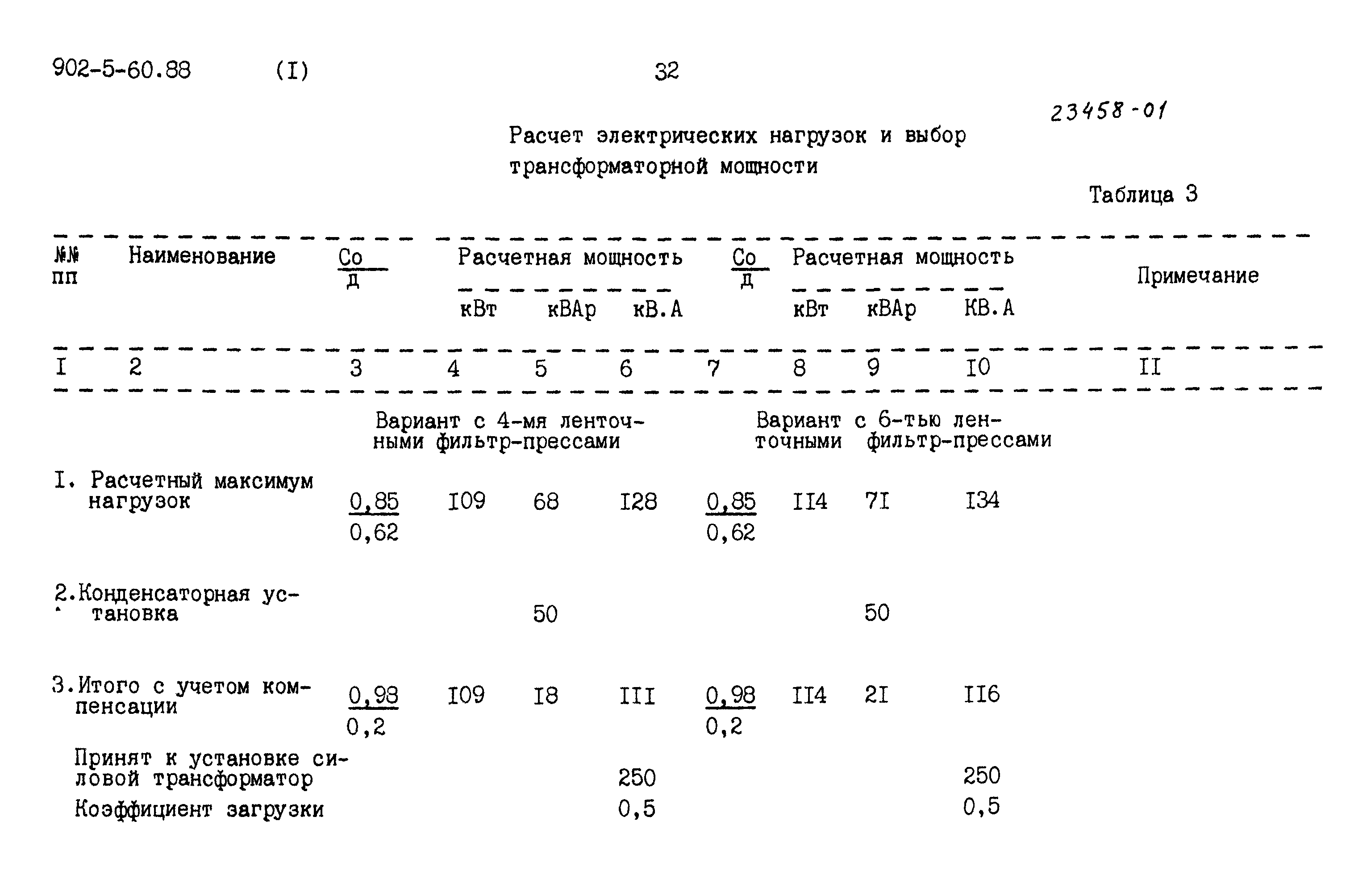 Типовой проект 902-5-60.88