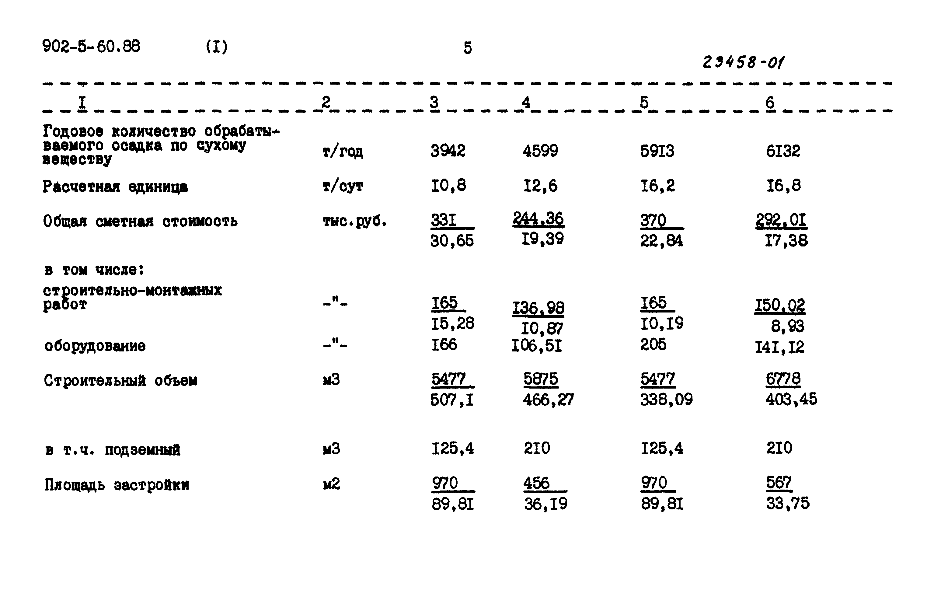 Типовой проект 902-5-60.88