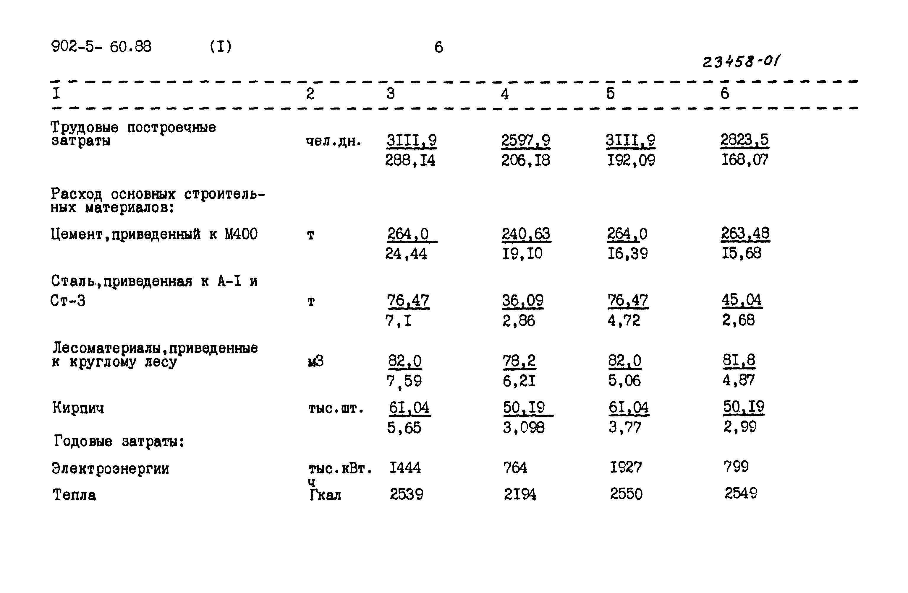 Типовой проект 902-5-60.88