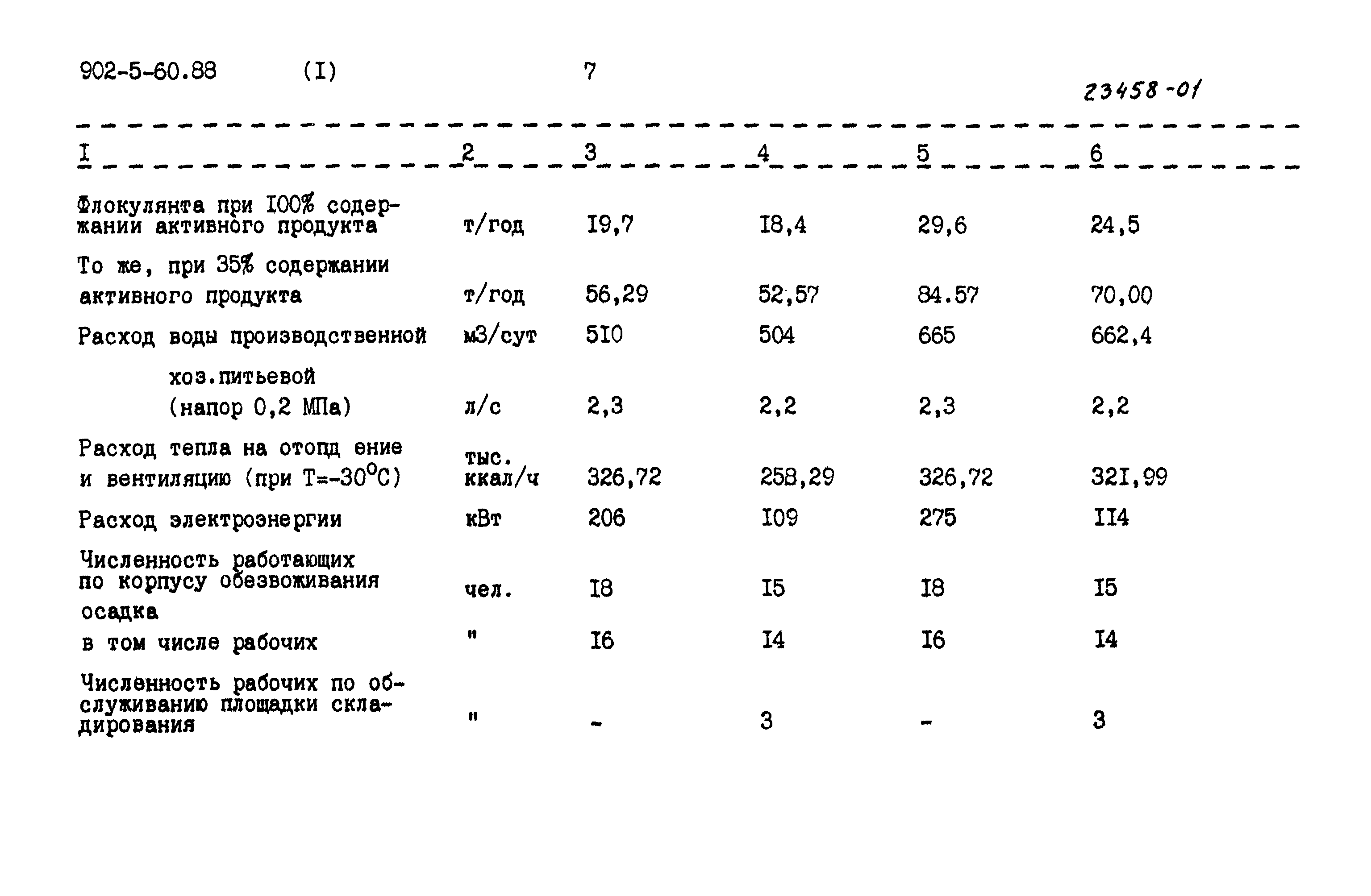 Типовой проект 902-5-60.88