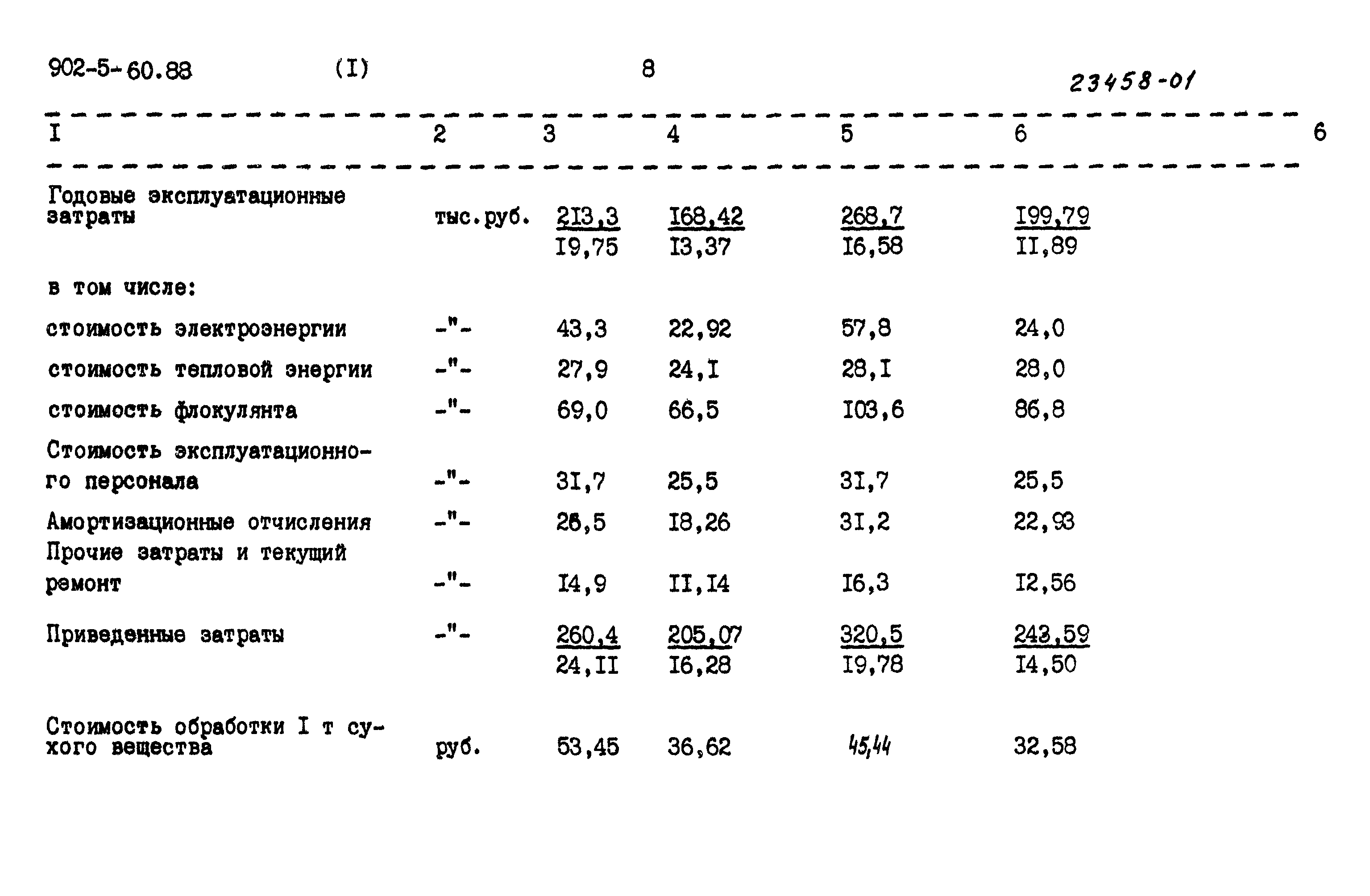 Типовой проект 902-5-60.88