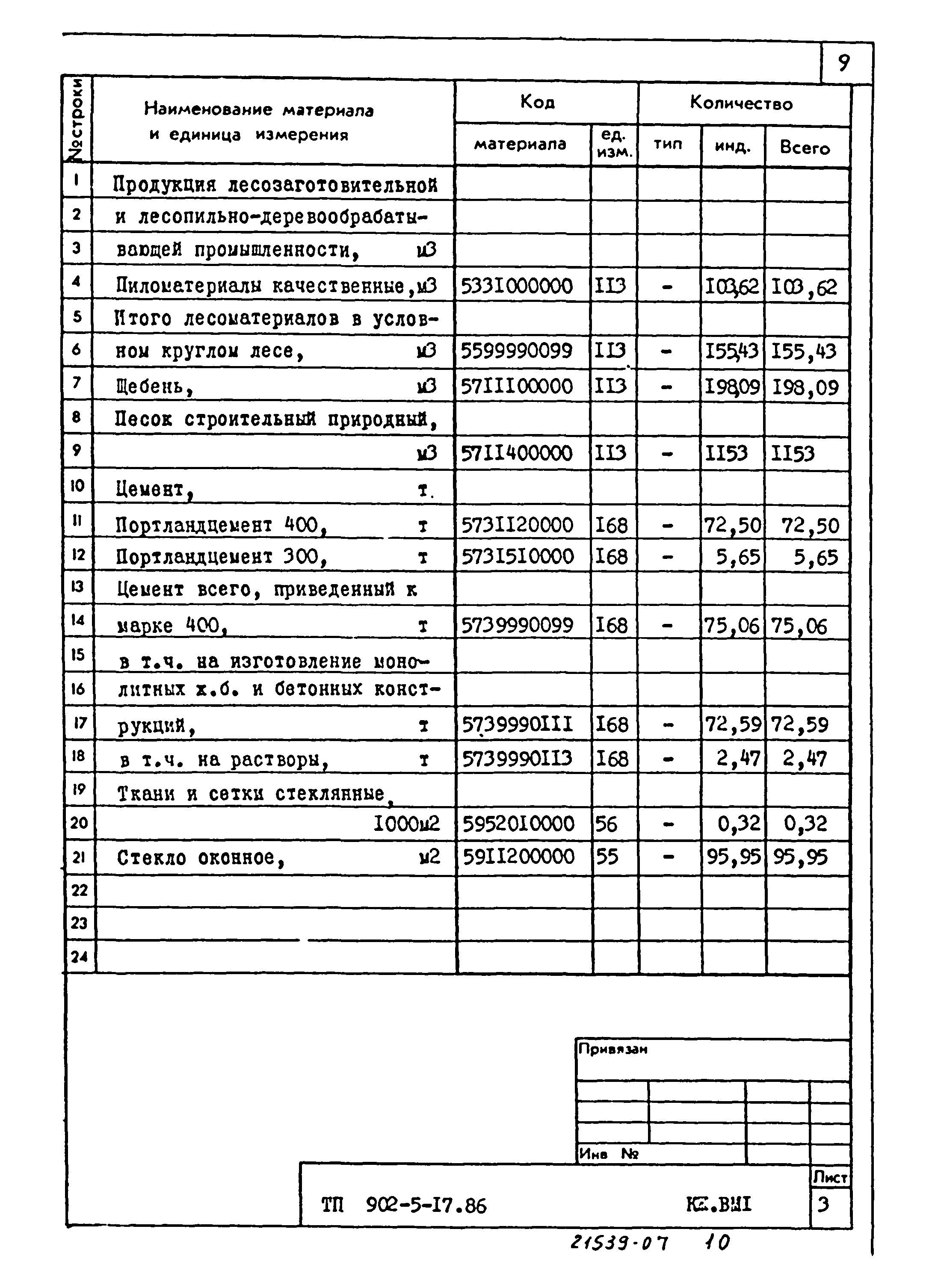 Типовой проект 902-5-17.86