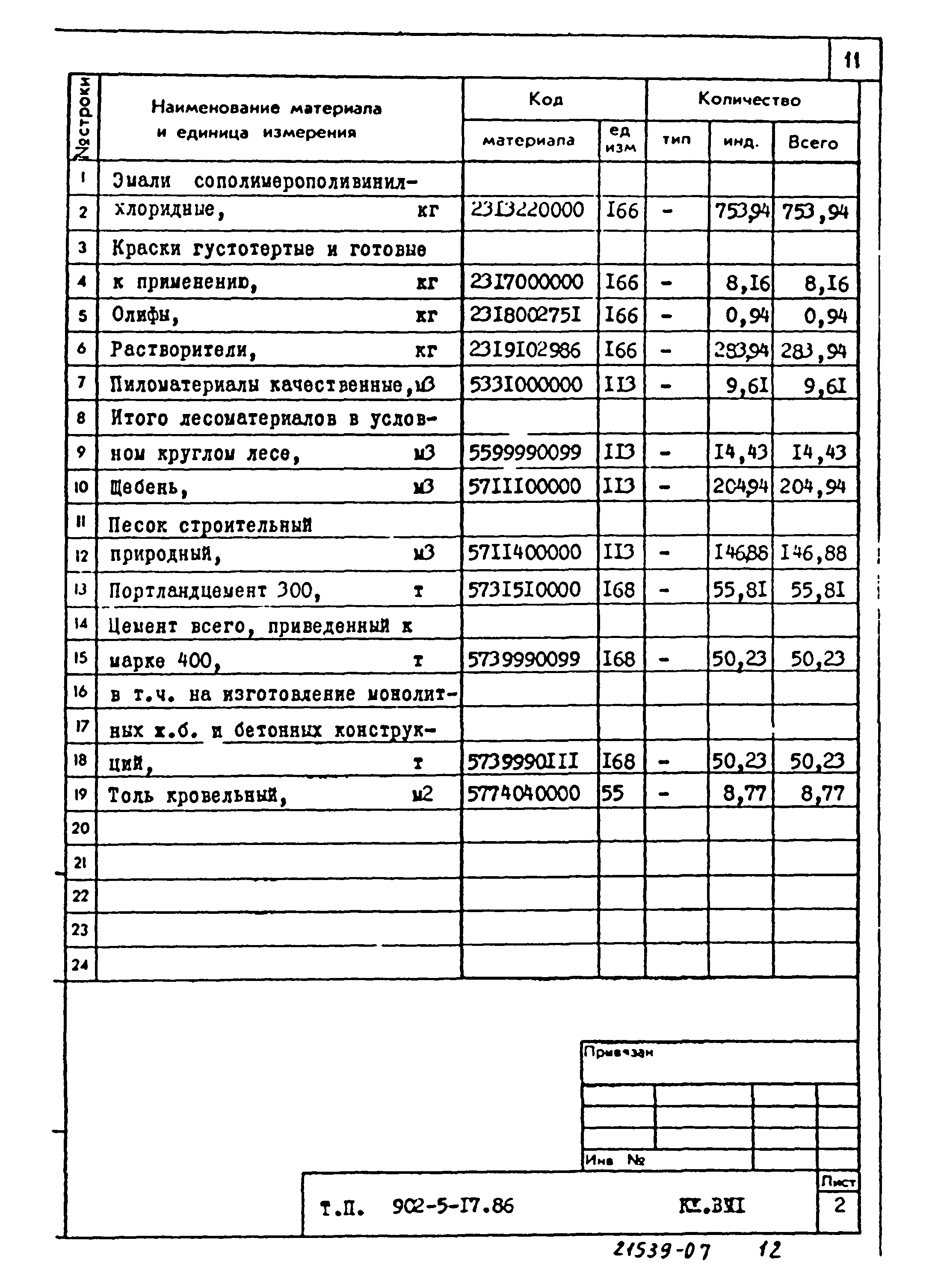 Типовой проект 902-5-17.86