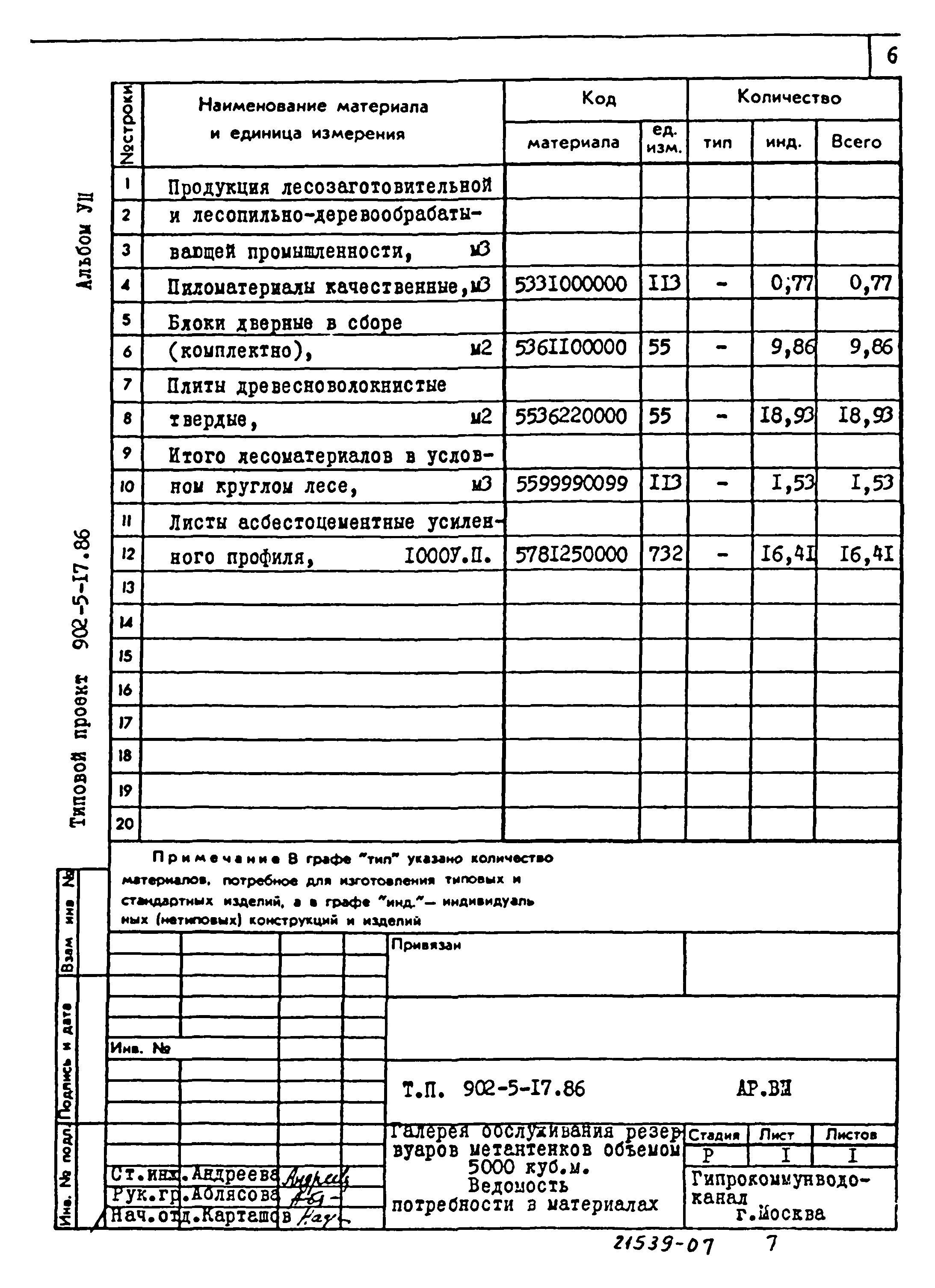 Типовой проект 902-5-17.86