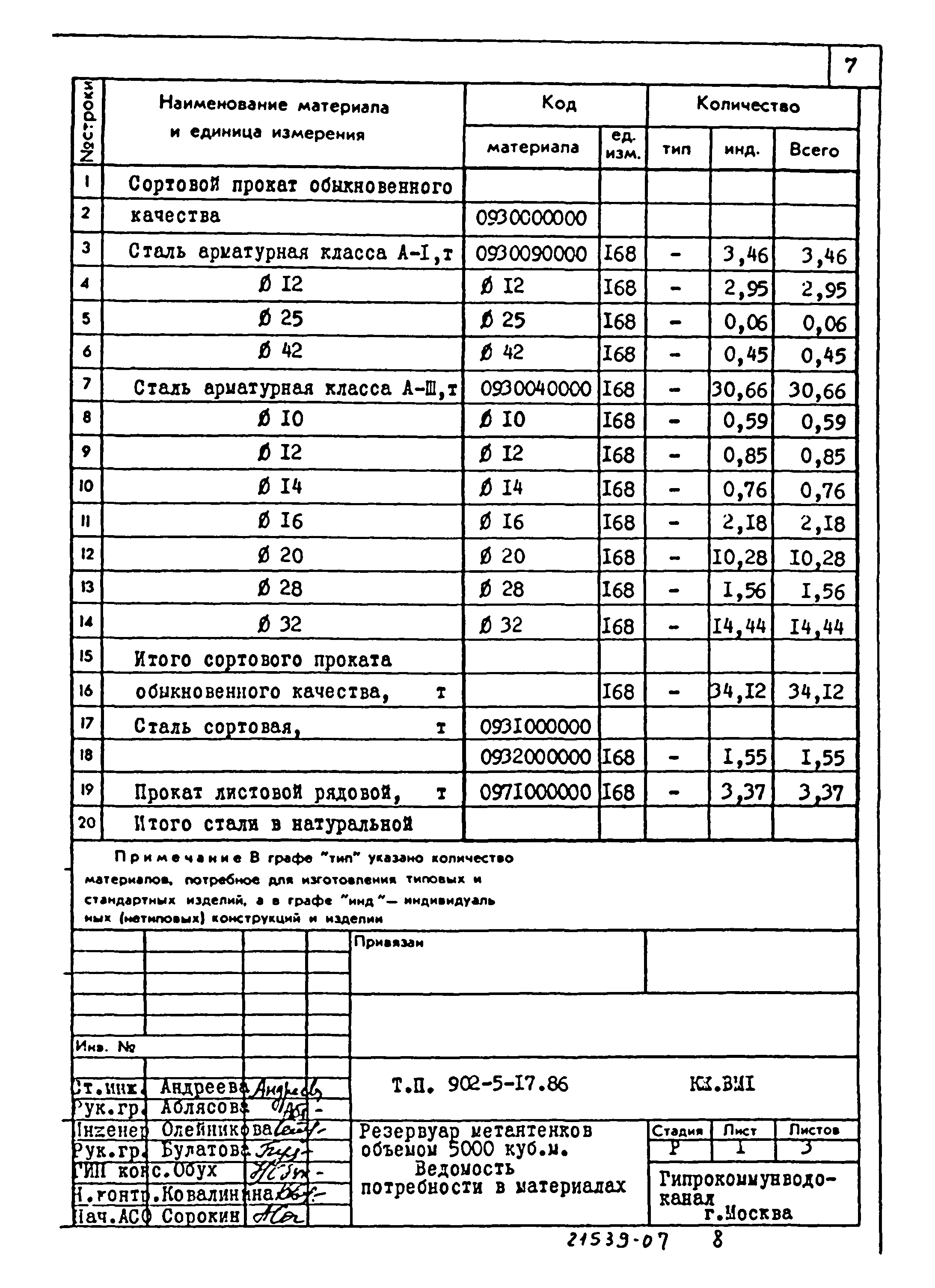 Типовой проект 902-5-17.86