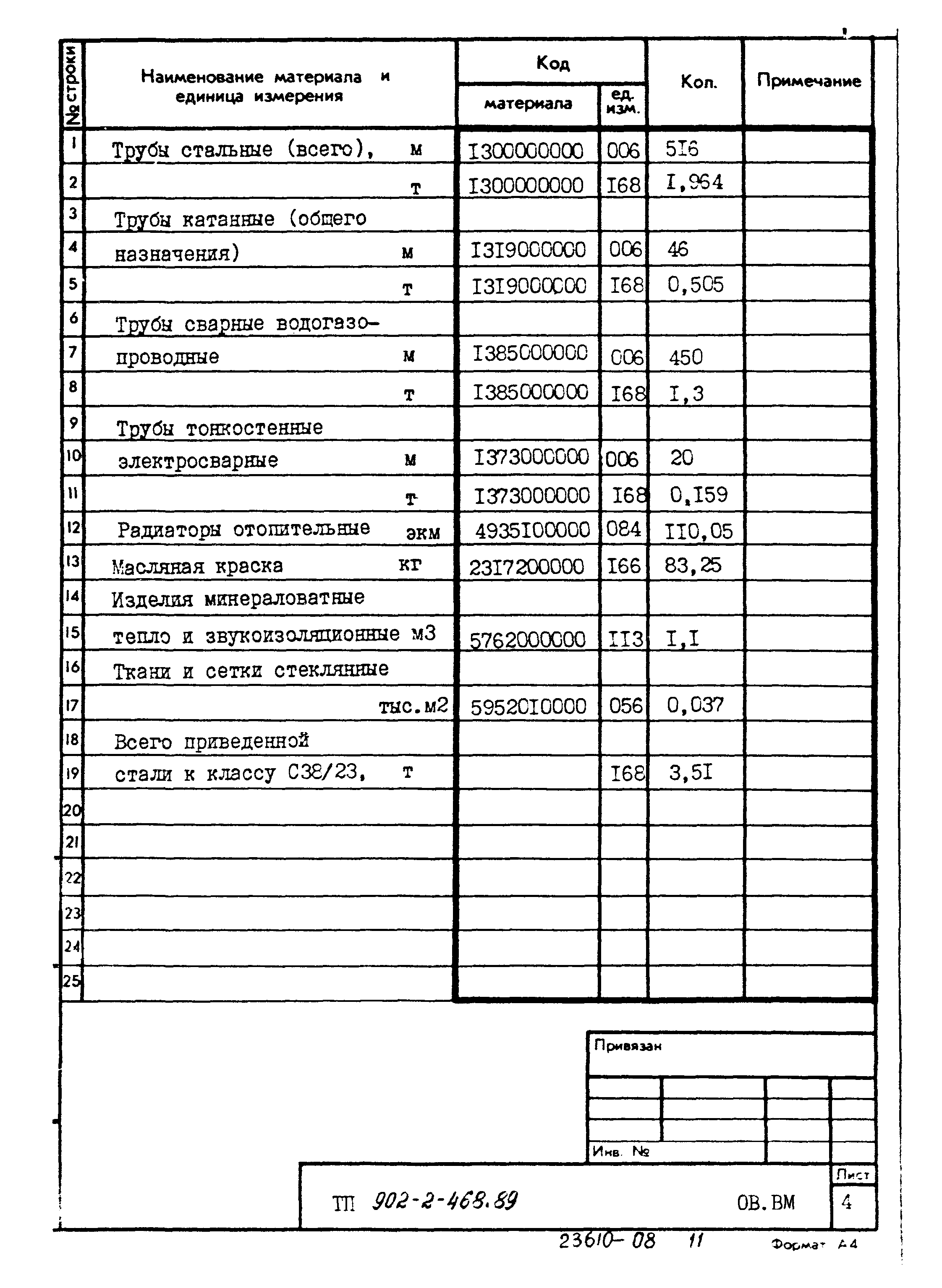 Типовой проект 902-2-468.89
