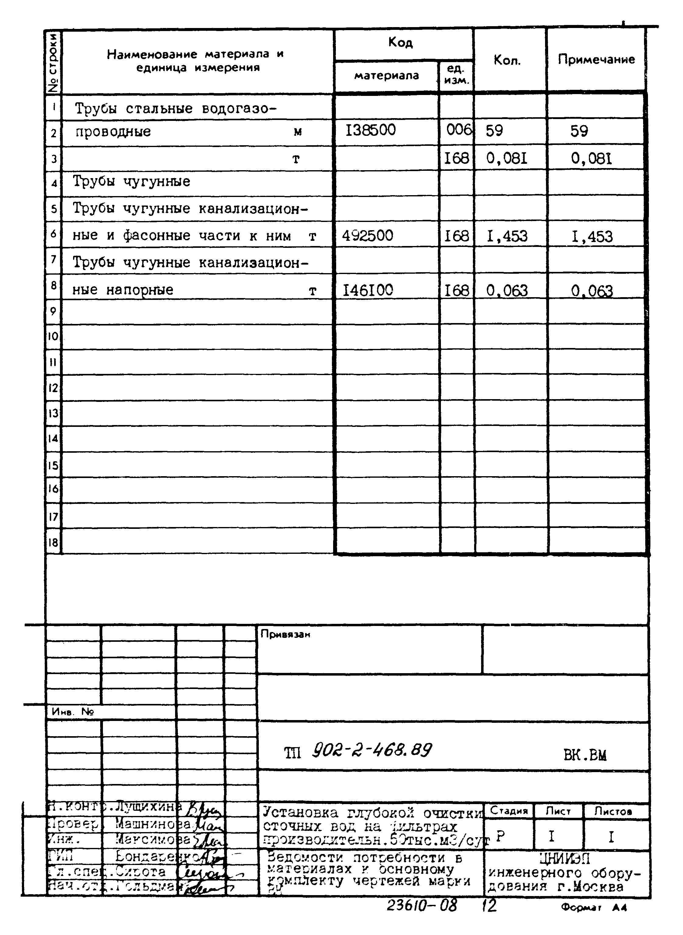 Типовой проект 902-2-468.89