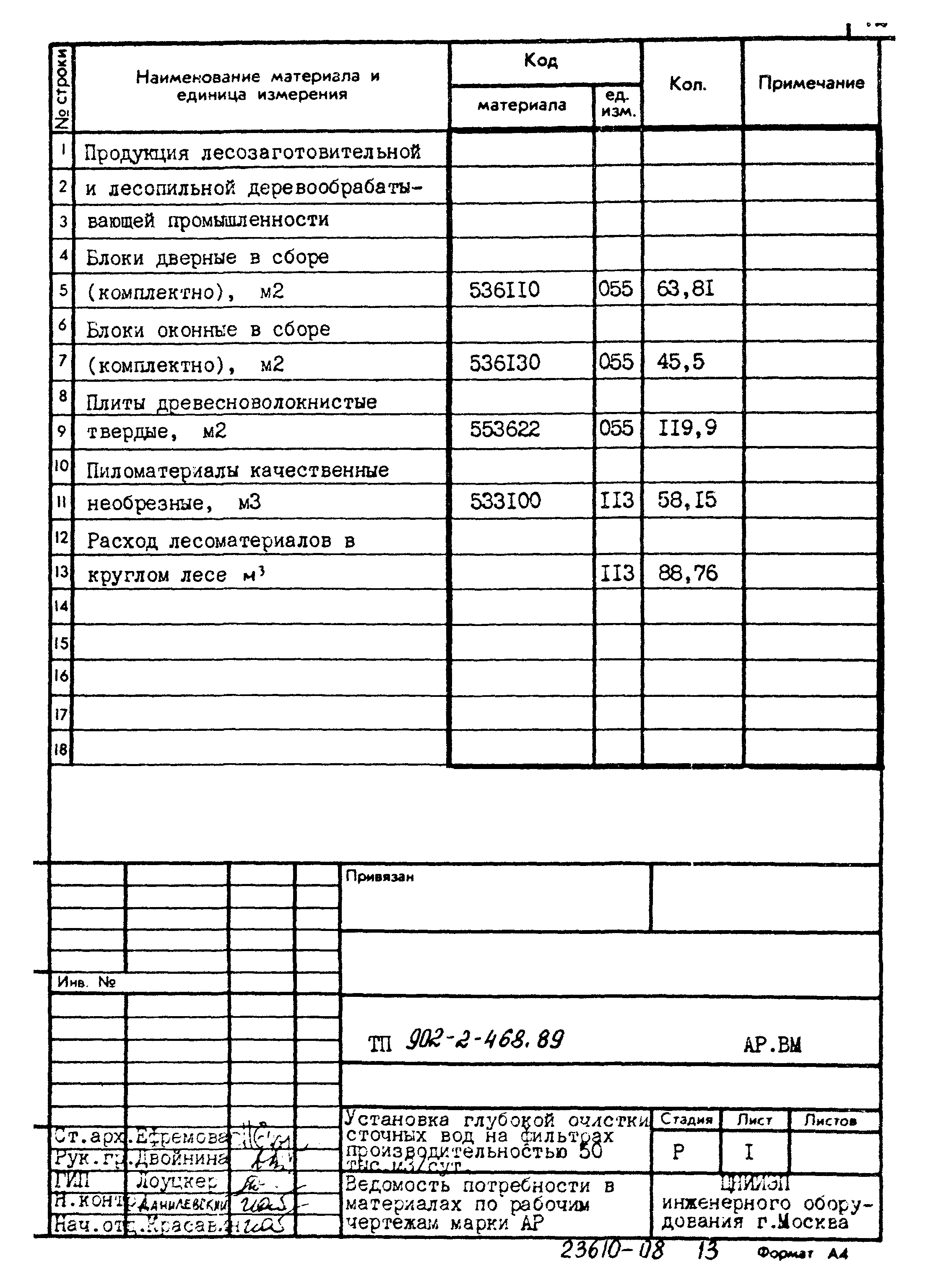 Типовой проект 902-2-468.89