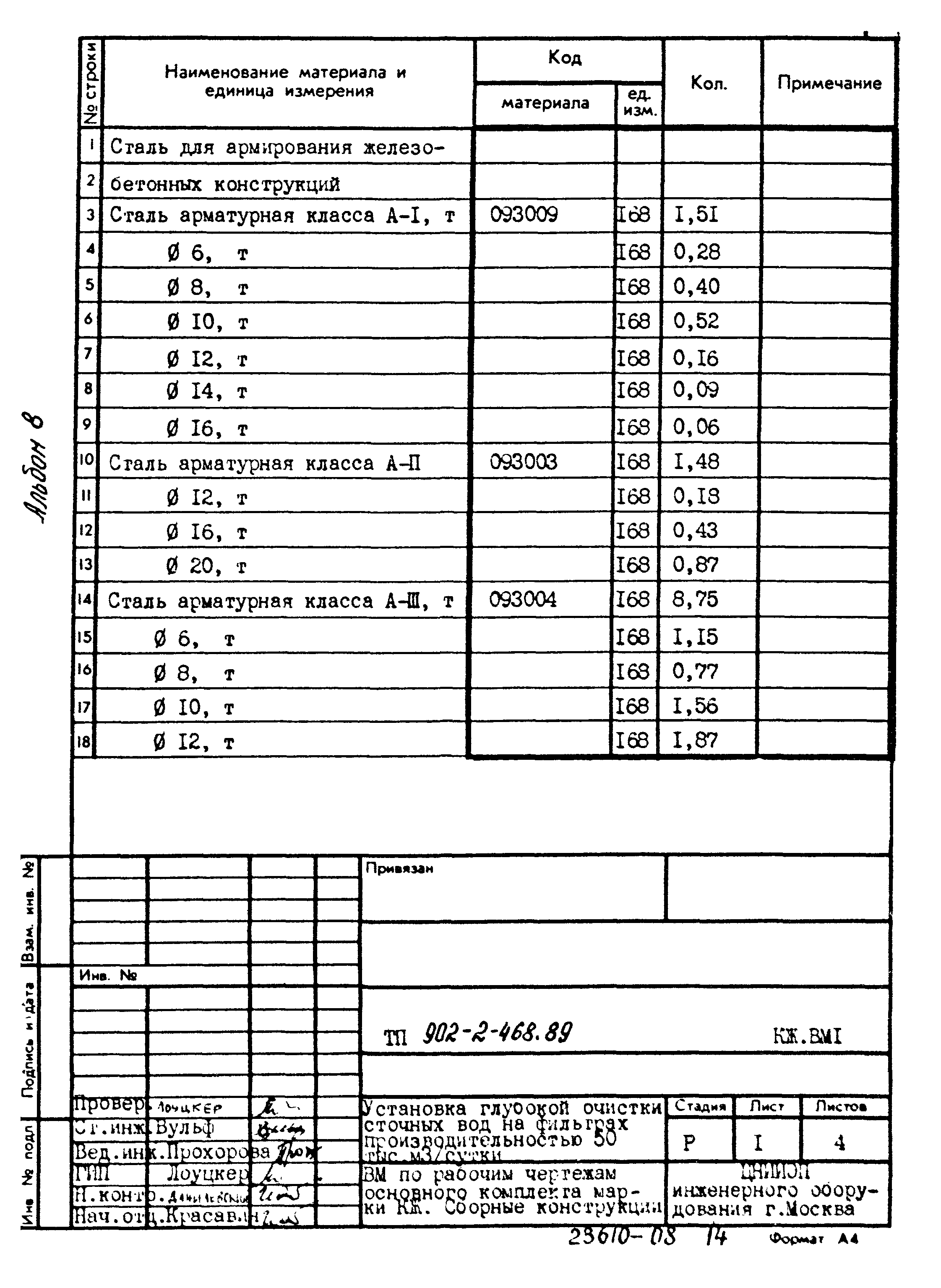 Типовой проект 902-2-468.89