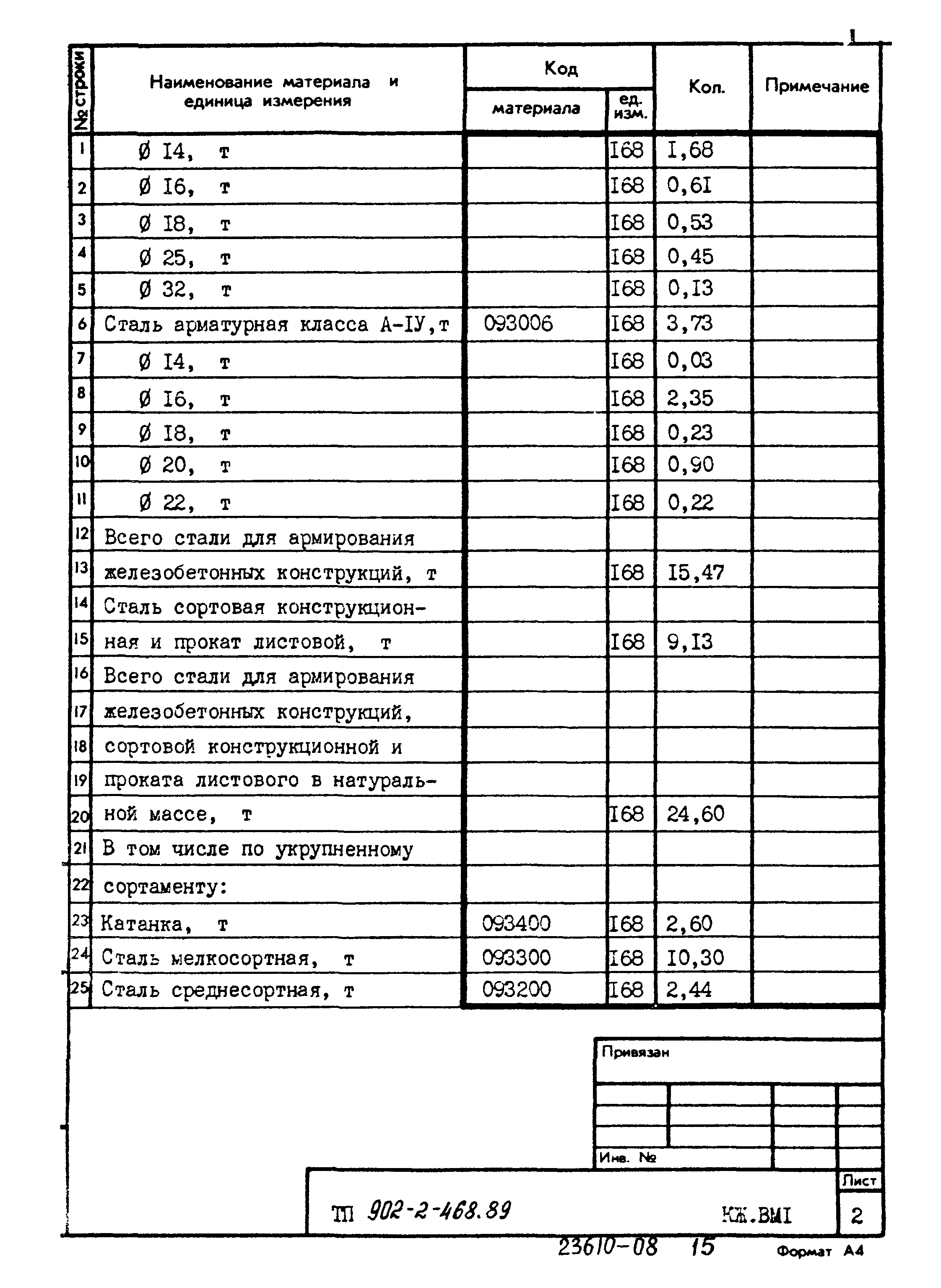 Типовой проект 902-2-468.89