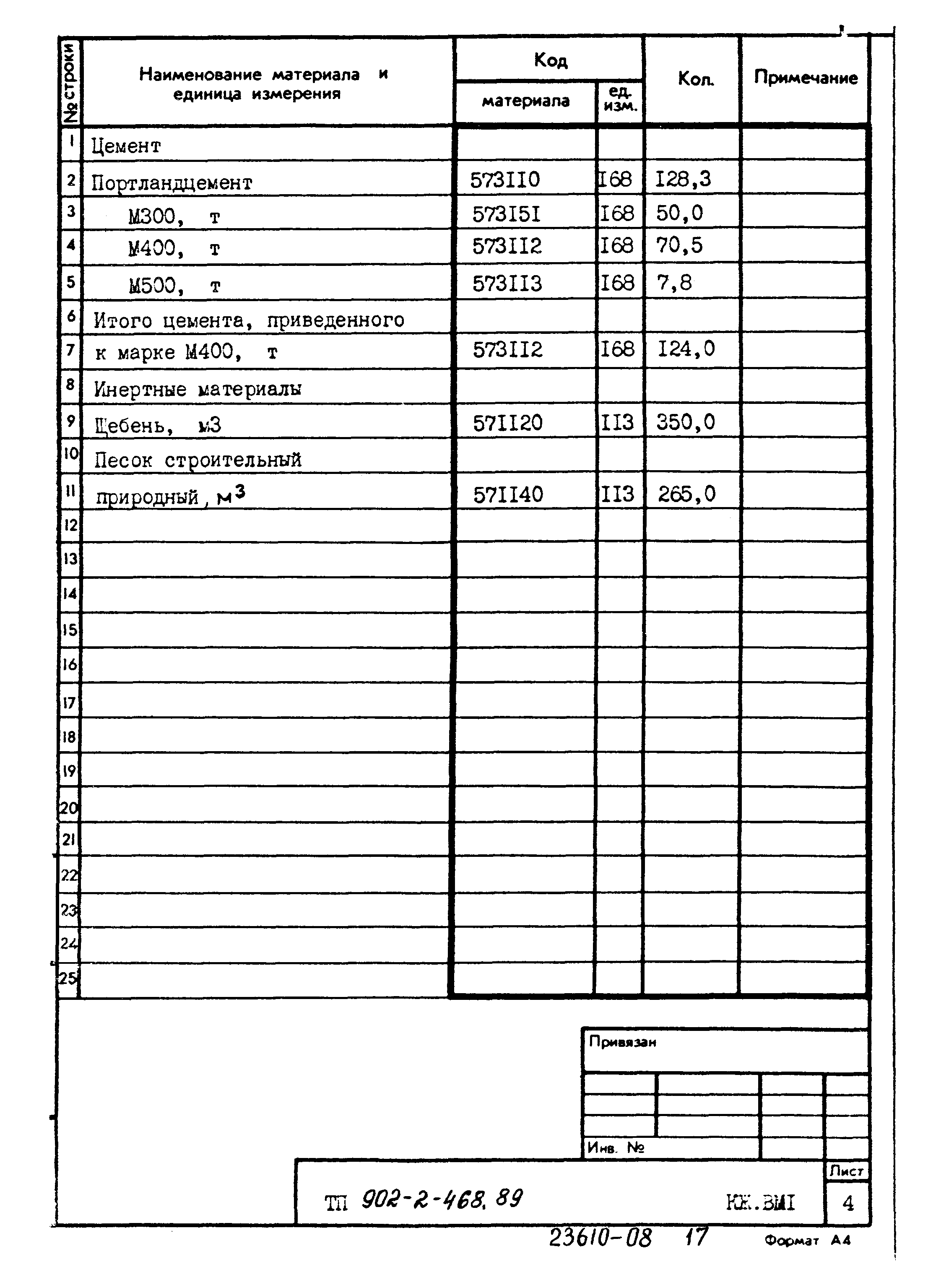 Типовой проект 902-2-468.89