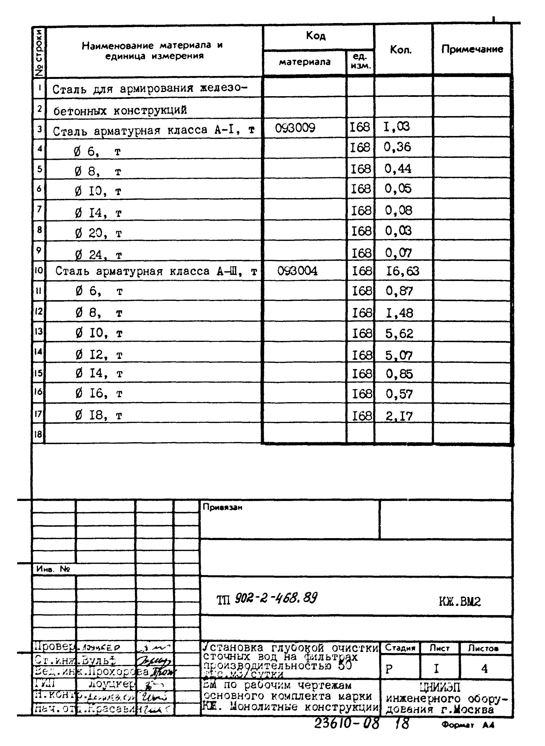 Типовой проект 902-2-468.89