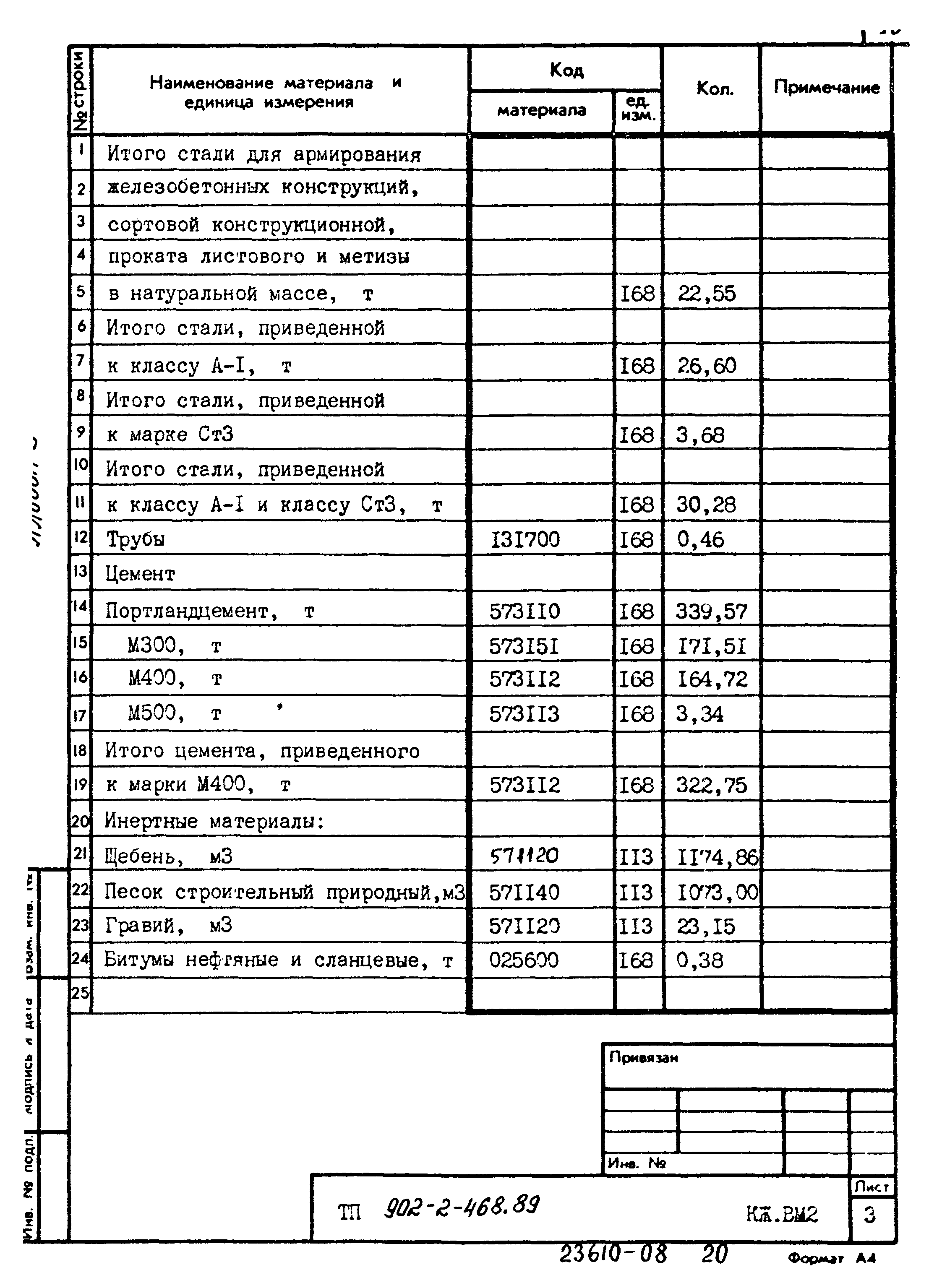 Типовой проект 902-2-468.89