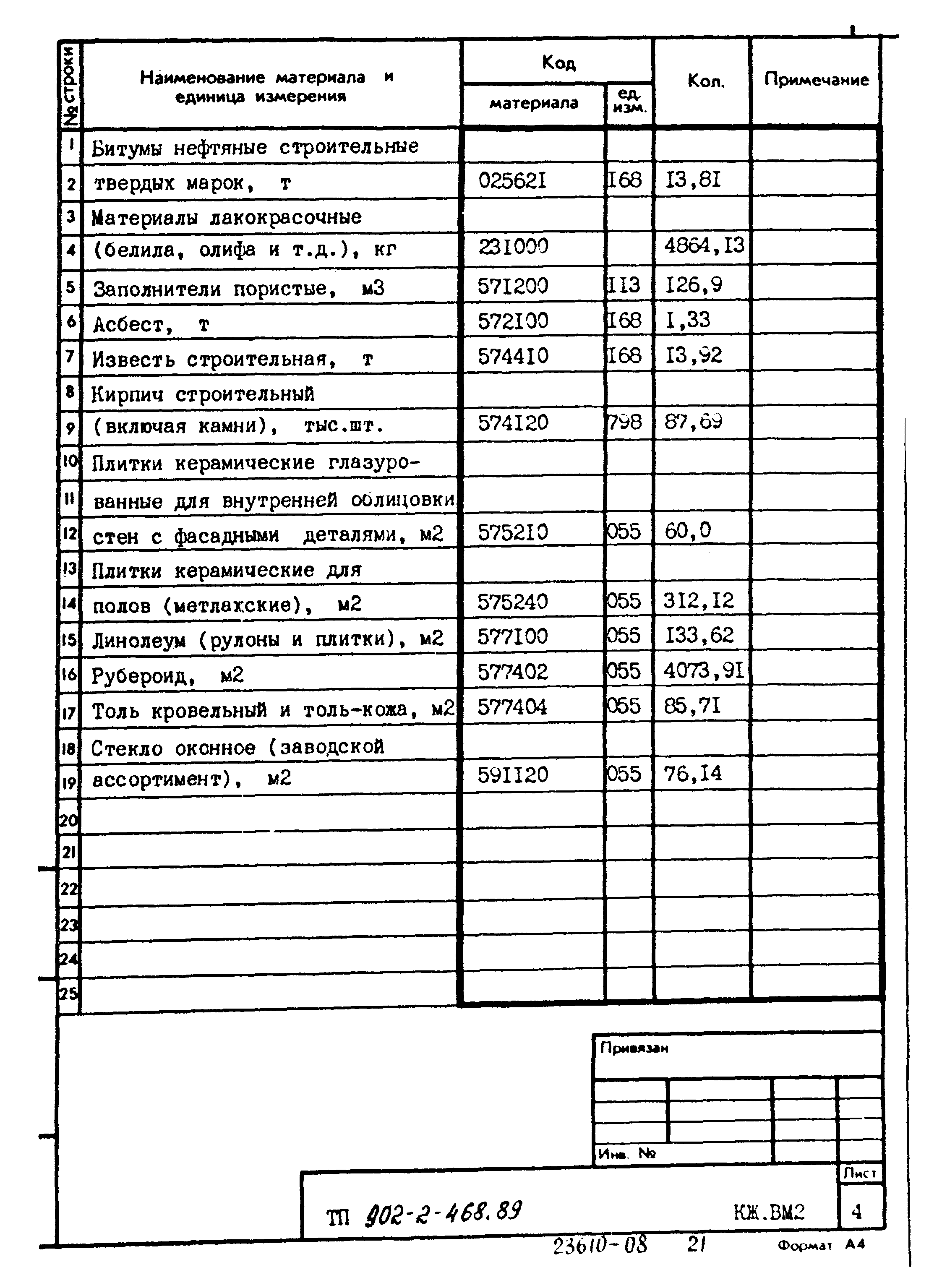 Типовой проект 902-2-468.89