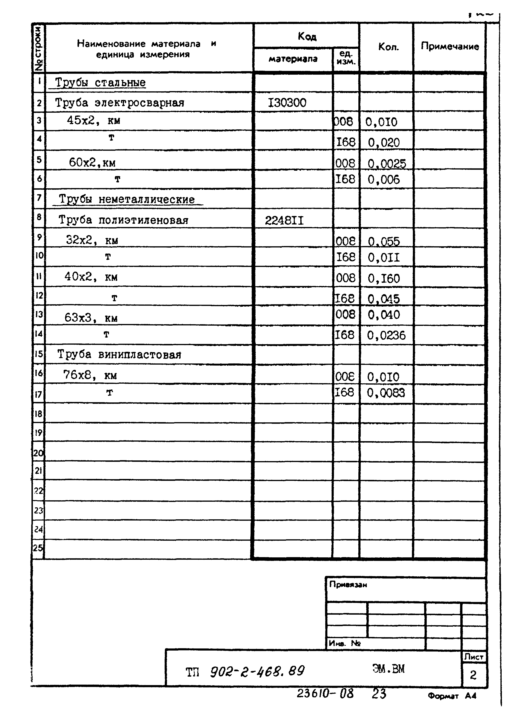 Типовой проект 902-2-468.89