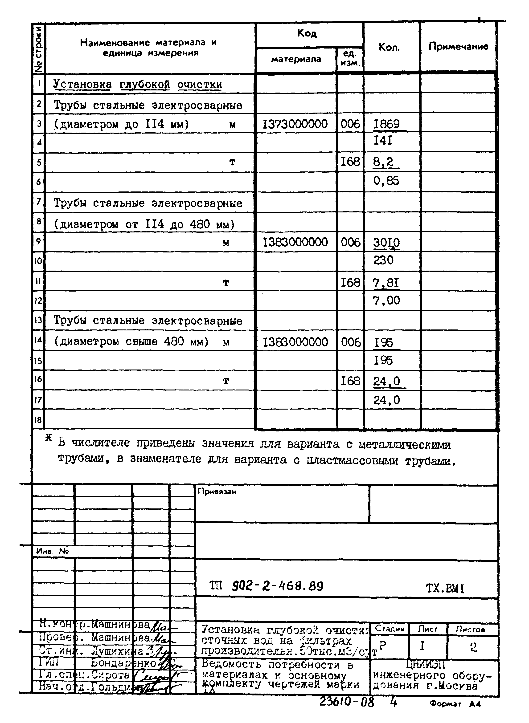Типовой проект 902-2-468.89