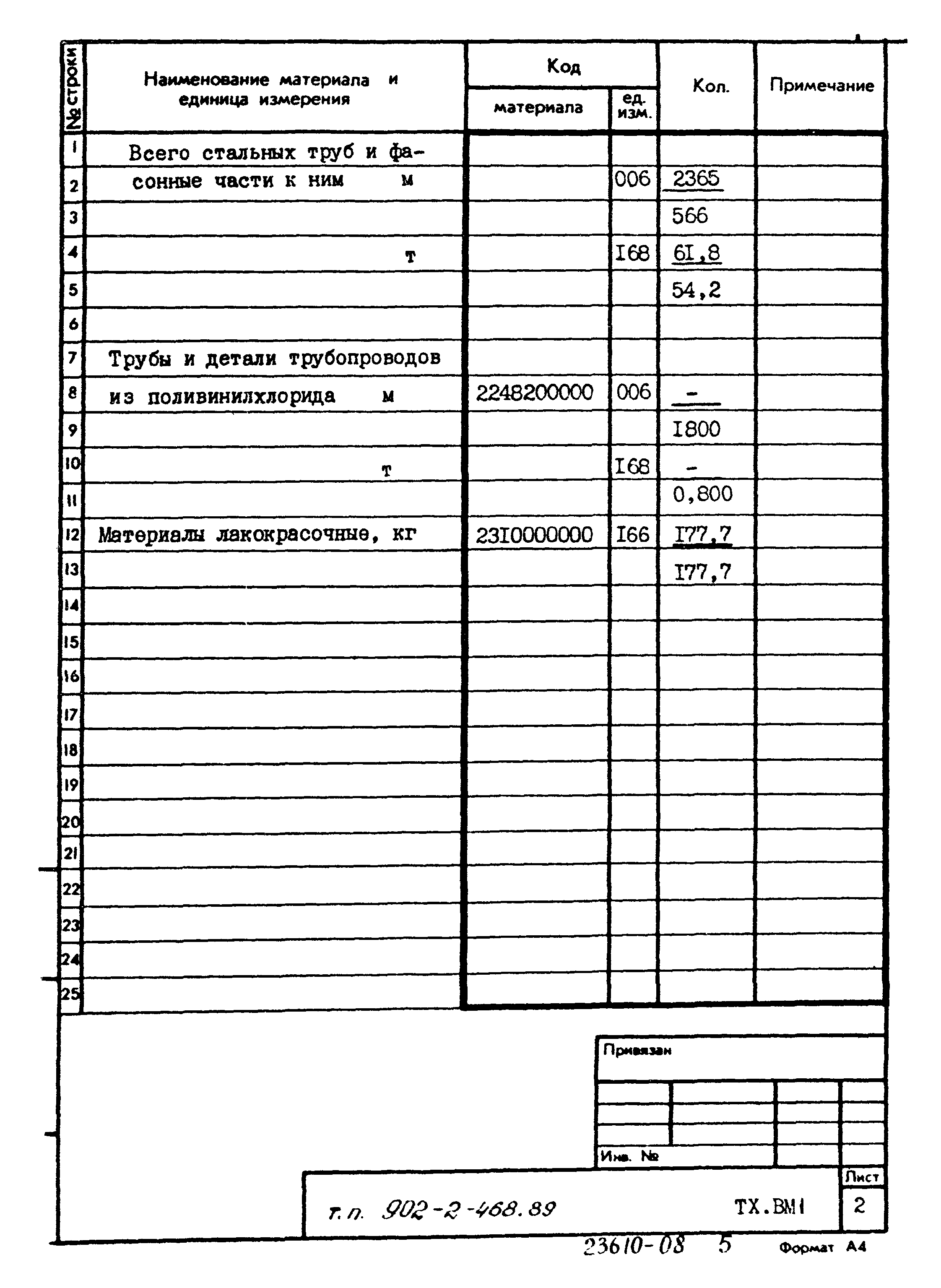 Типовой проект 902-2-468.89