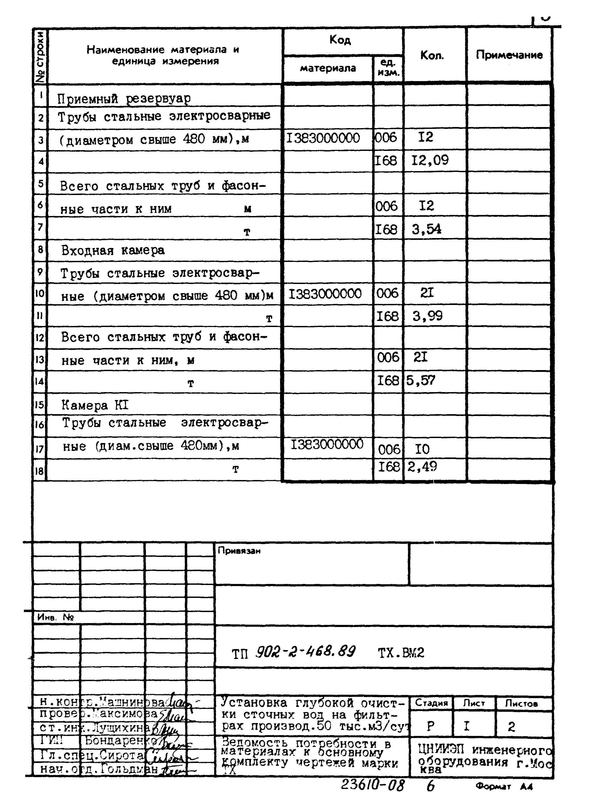 Типовой проект 902-2-468.89