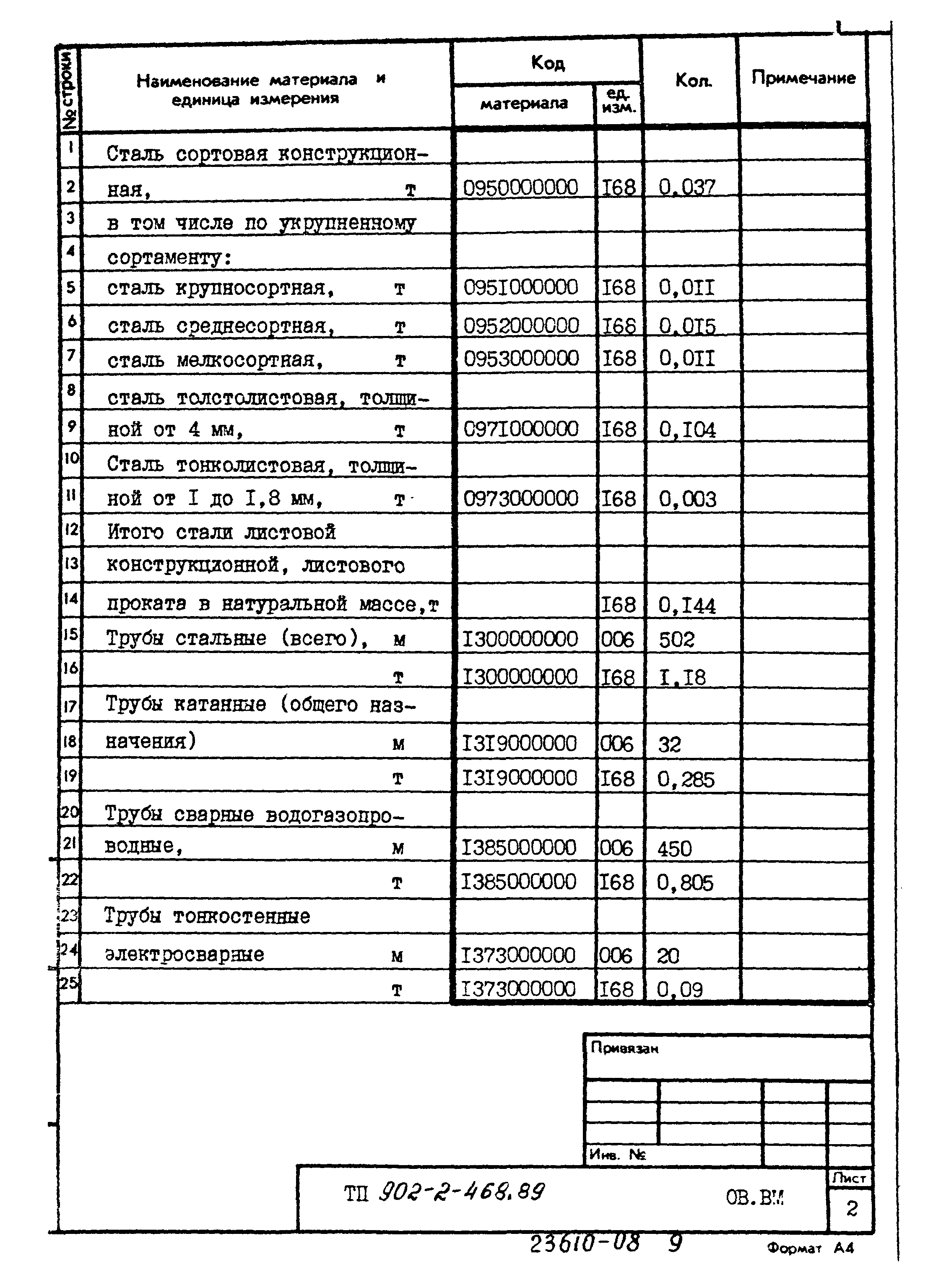 Типовой проект 902-2-468.89