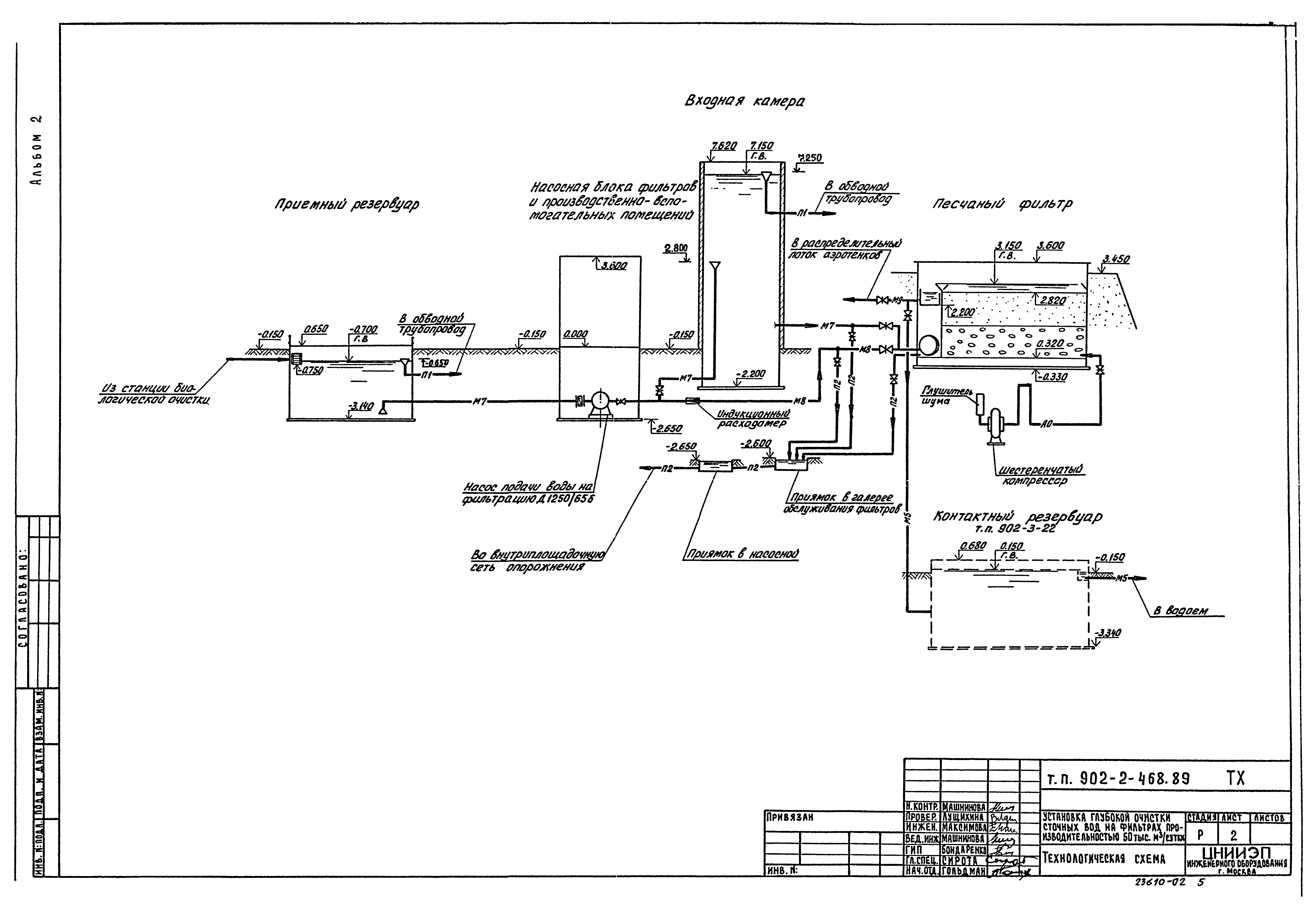 Типовой проект 902-2-468.89