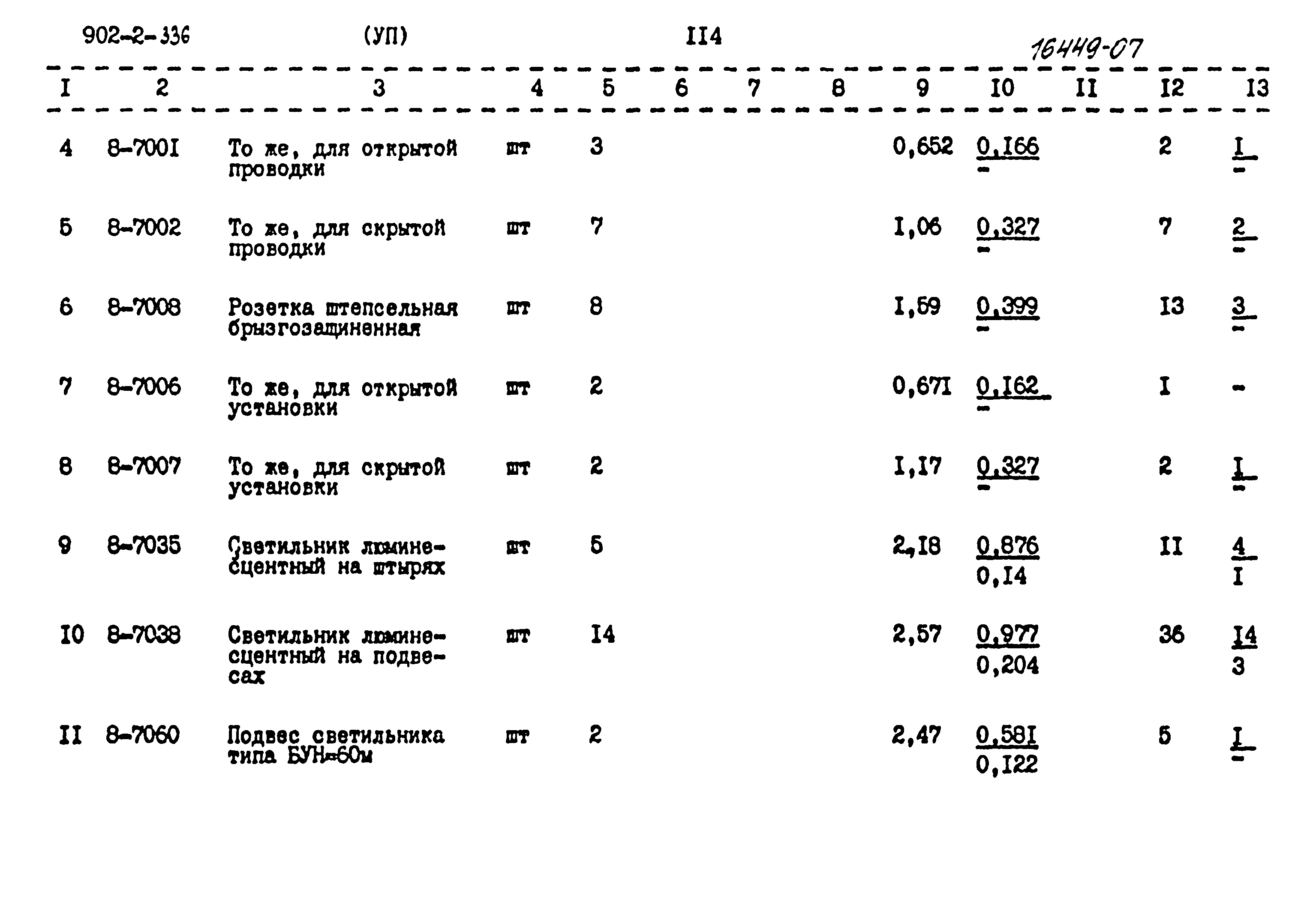 Типовой проект 902-2-336