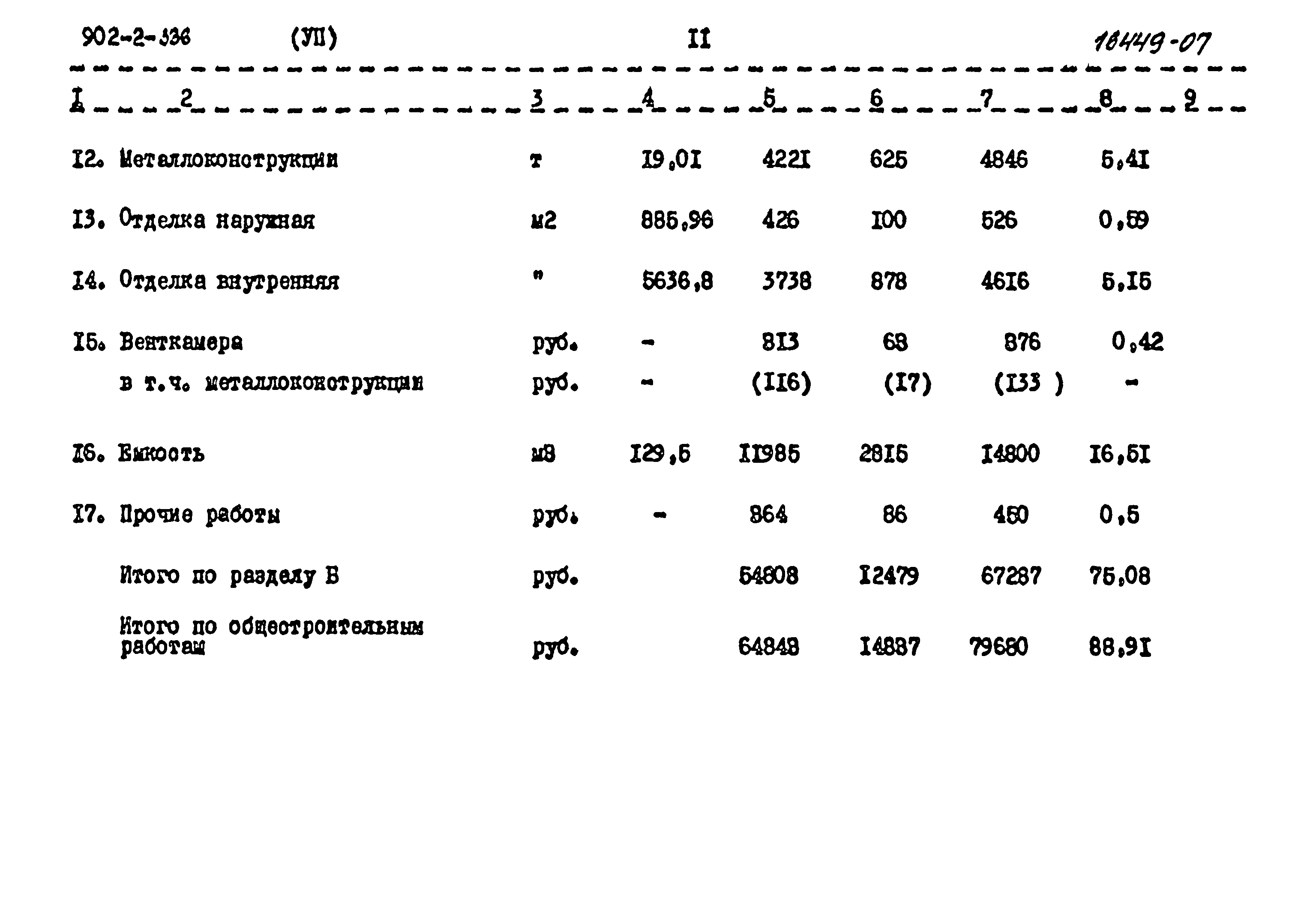 Типовой проект 902-2-336