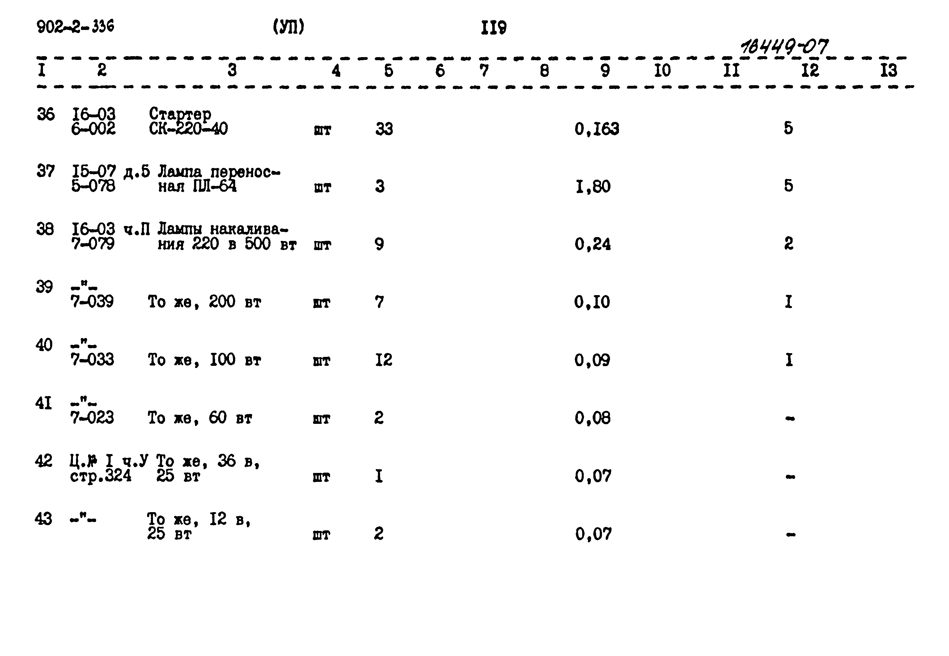Типовой проект 902-2-336