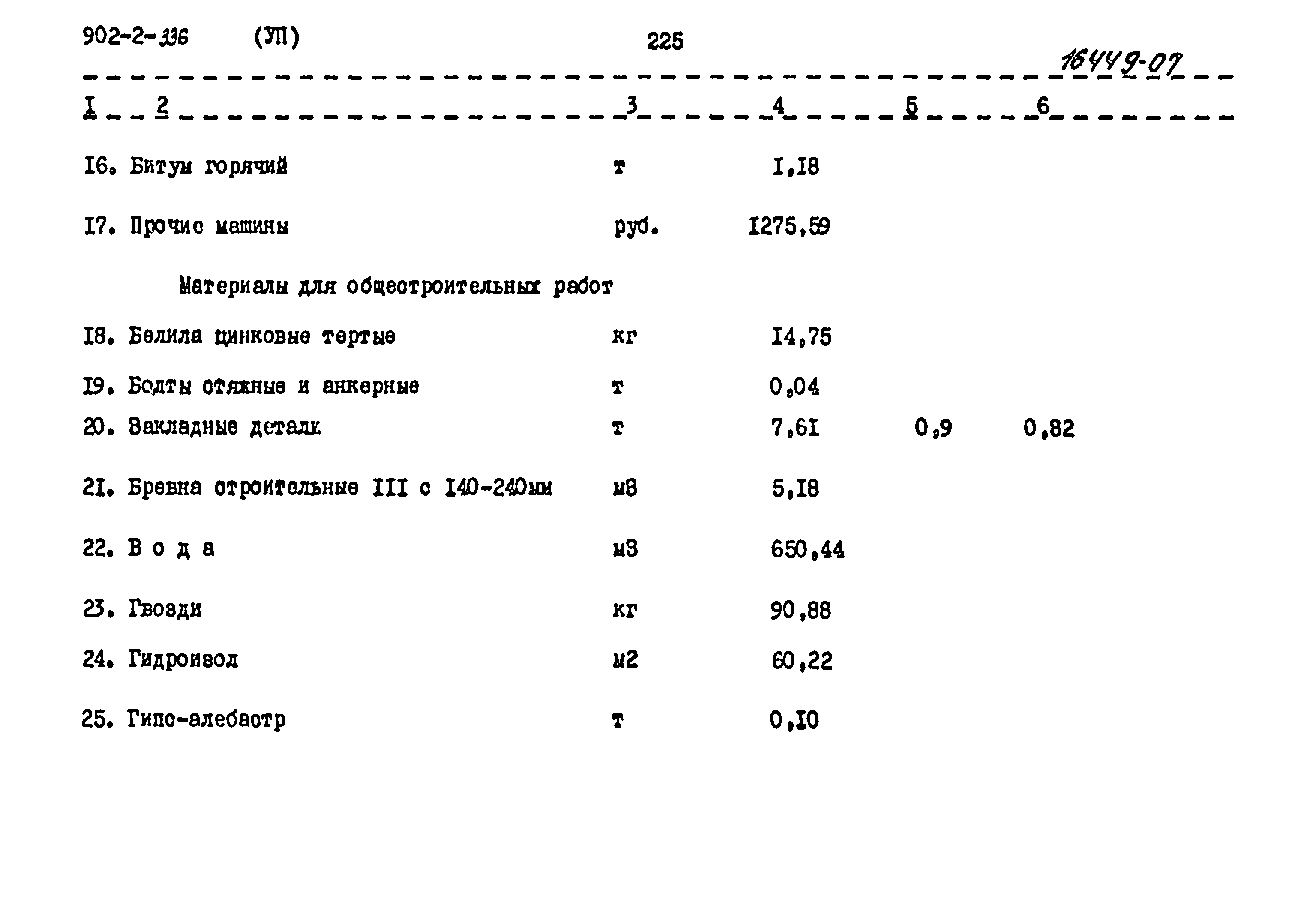 Типовой проект 902-2-336