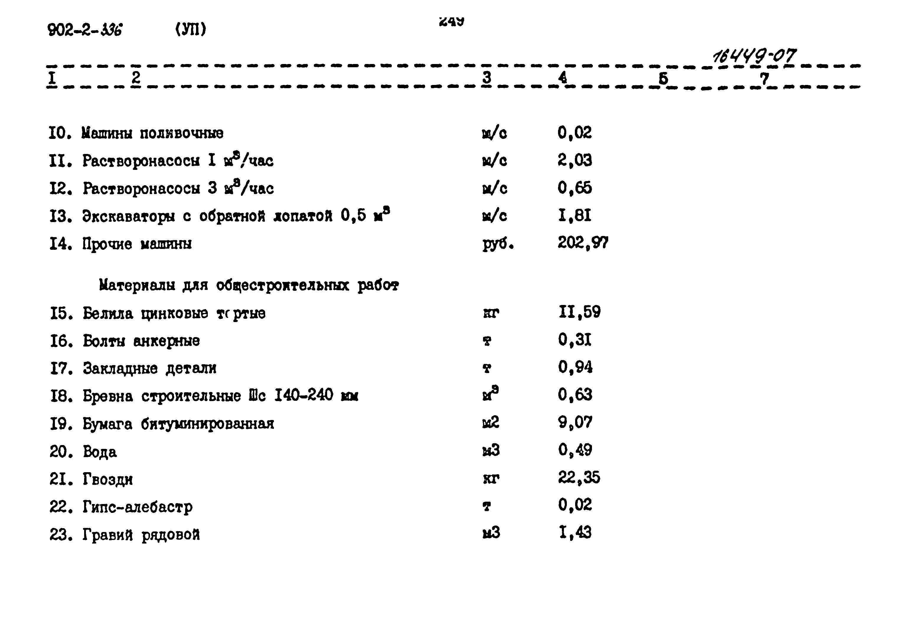 Типовой проект 902-2-336