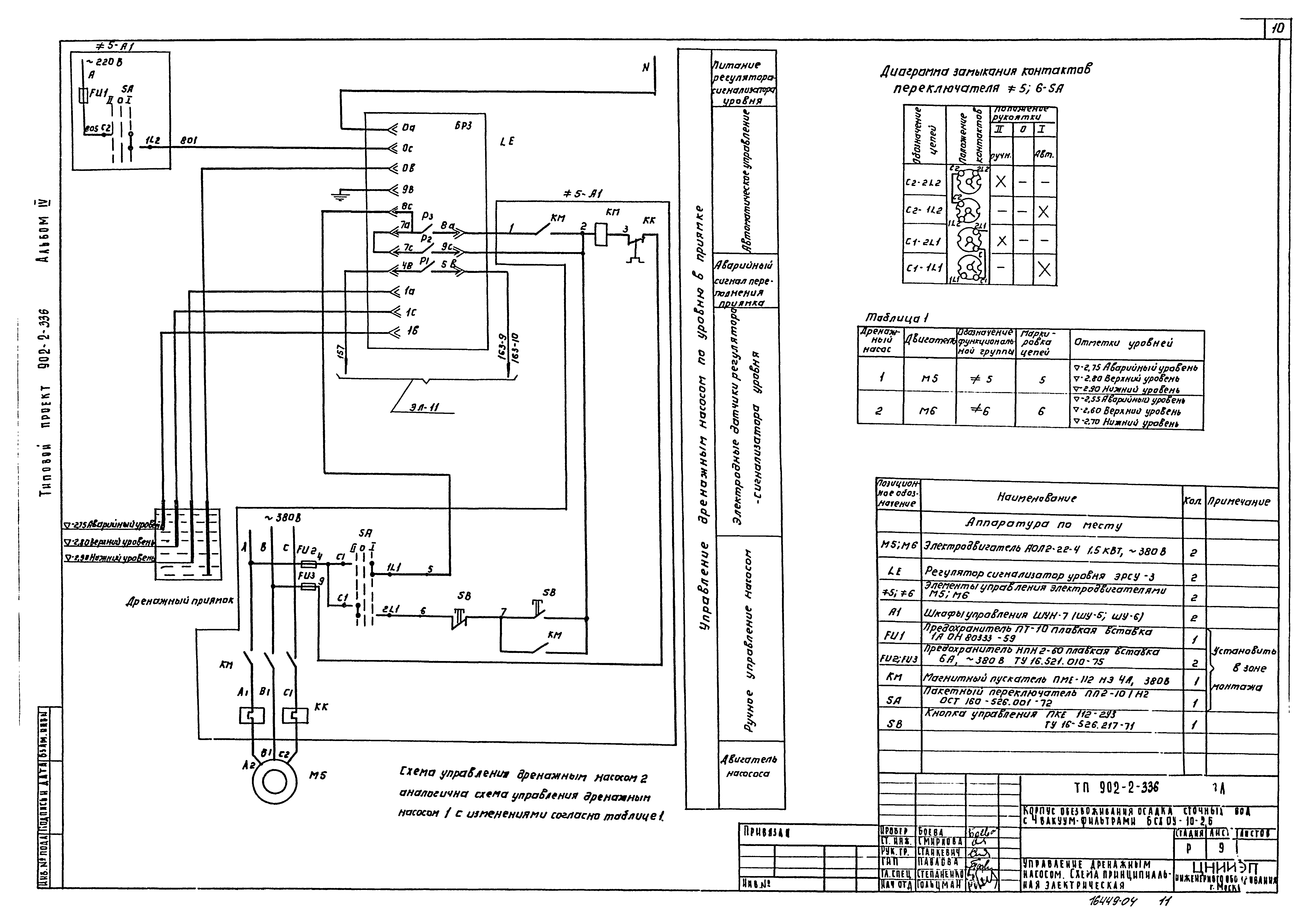 Типовой проект 902-2-336