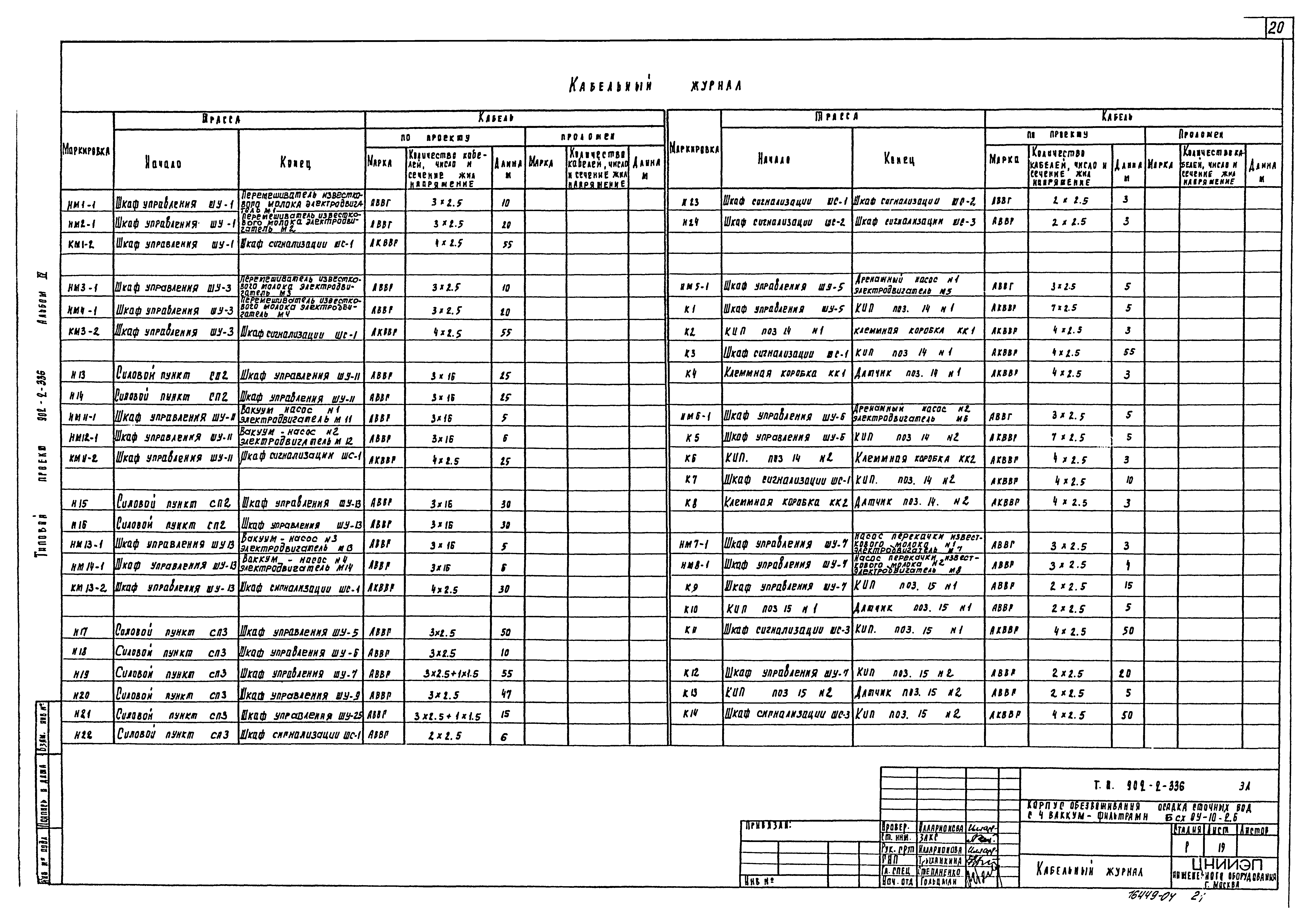 Типовой проект 902-2-336