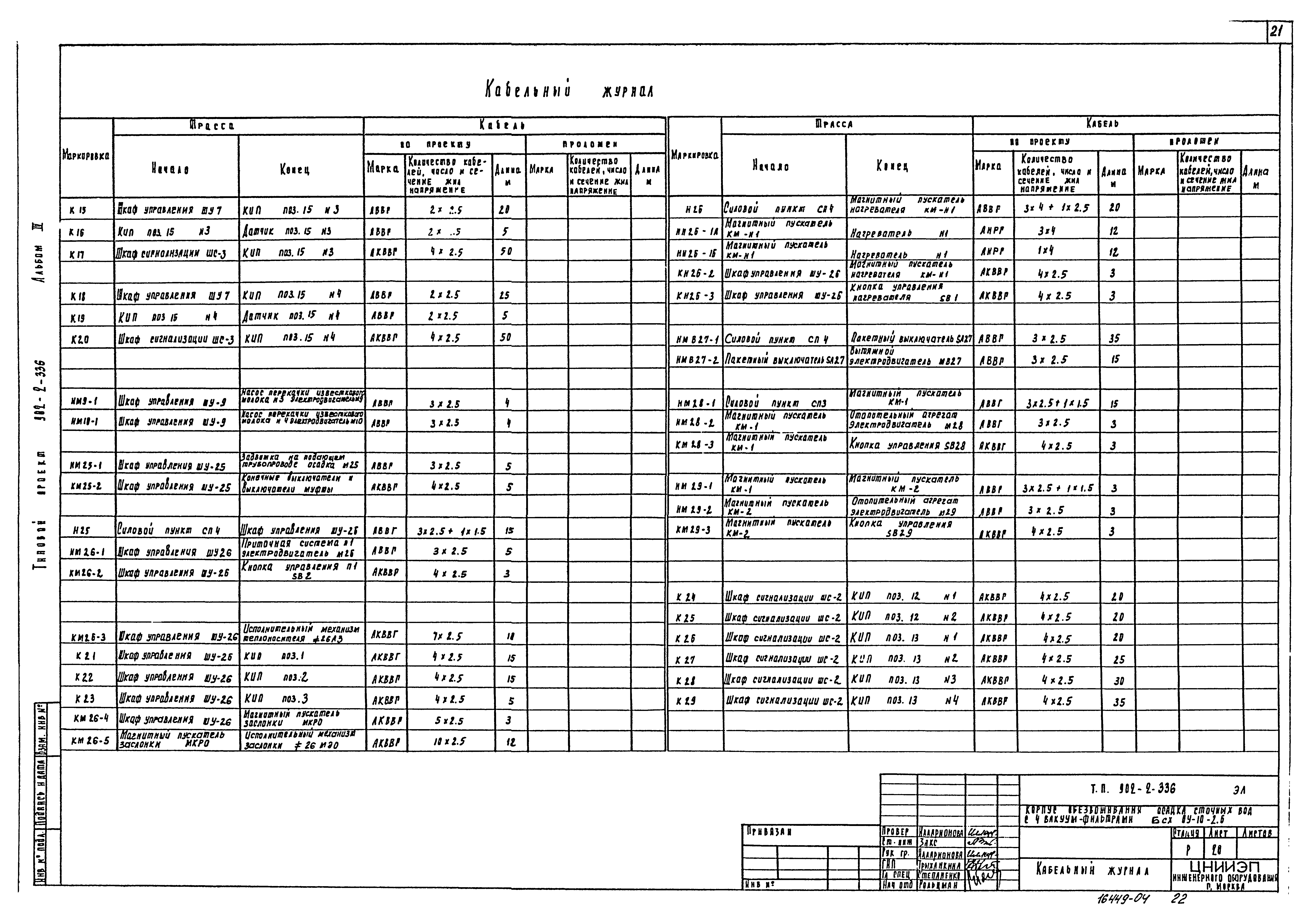 Типовой проект 902-2-336