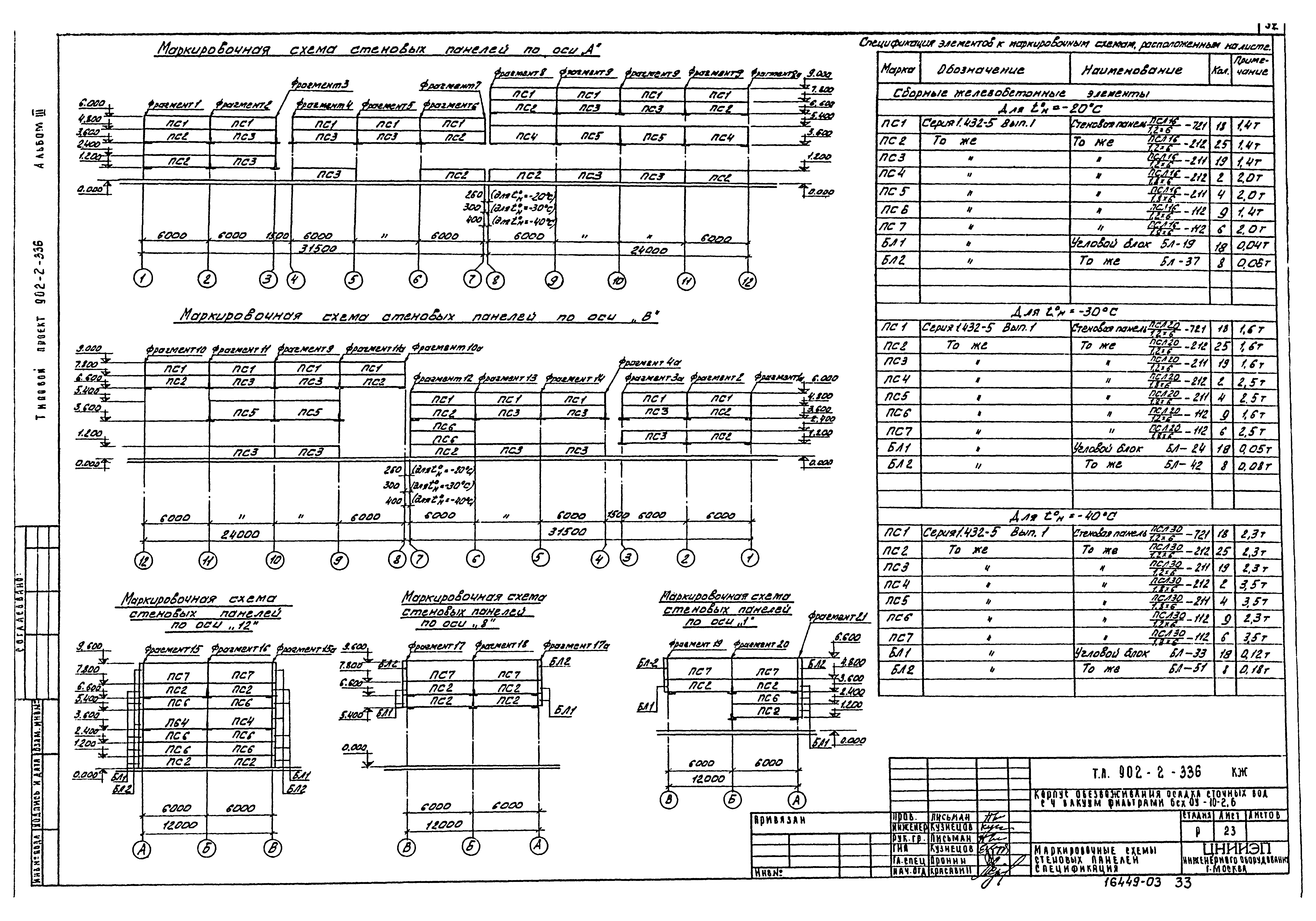 Типовой проект 902-2-336
