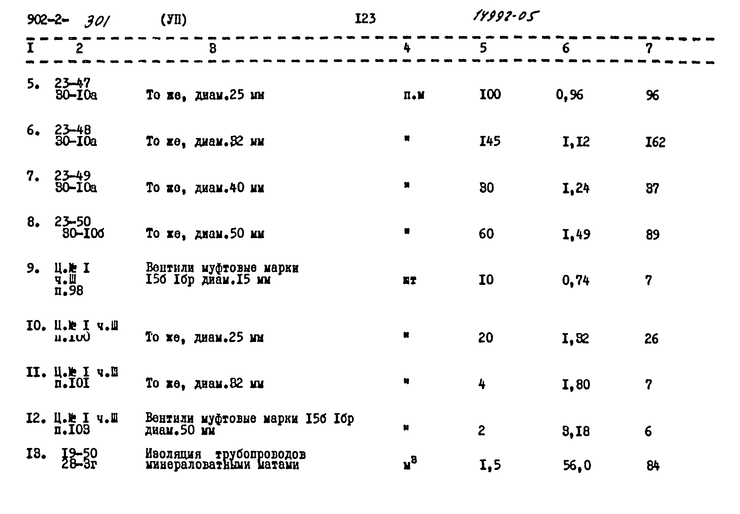 Типовой проект 902-2-301
