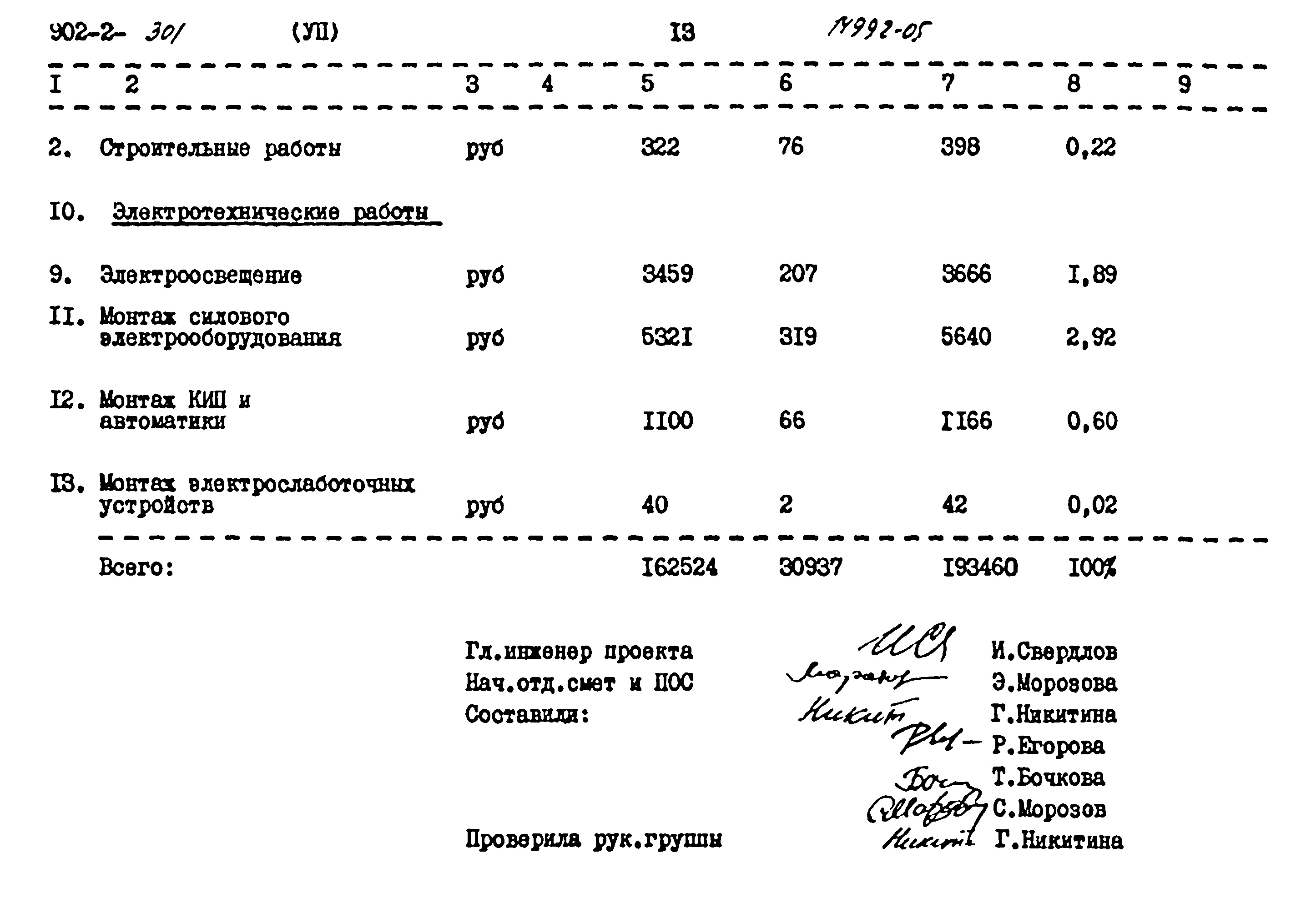 Типовой проект 902-2-301