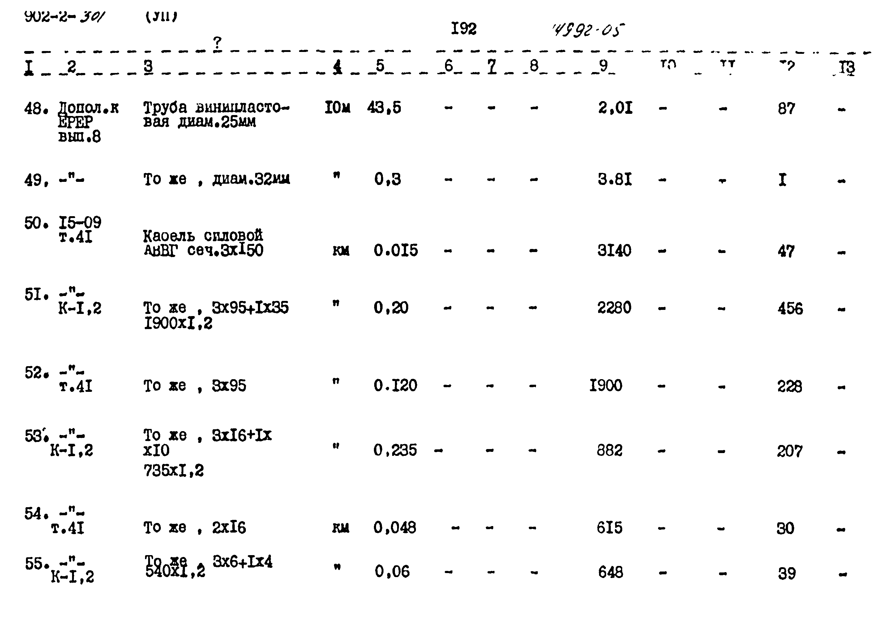 Типовой проект 902-2-301