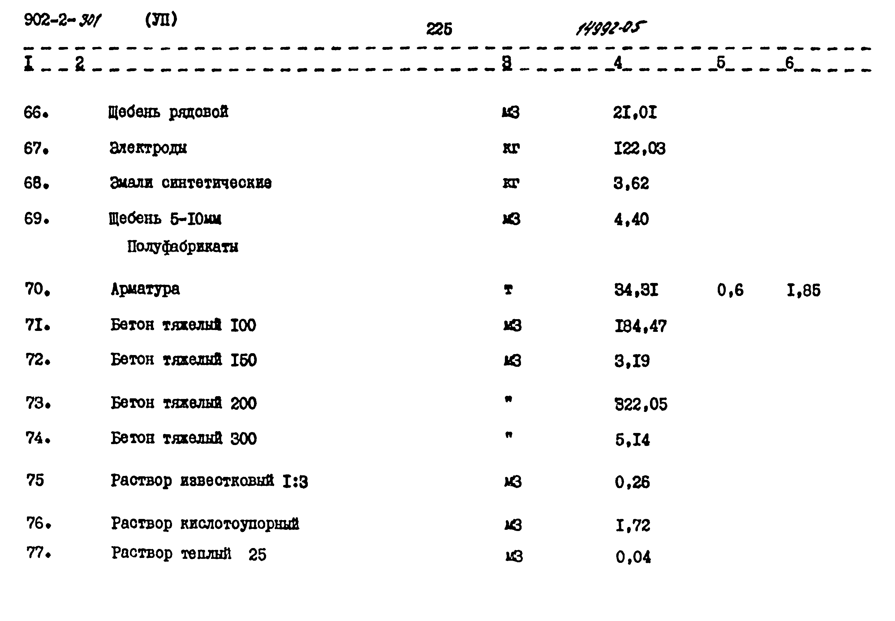 Типовой проект 902-2-301