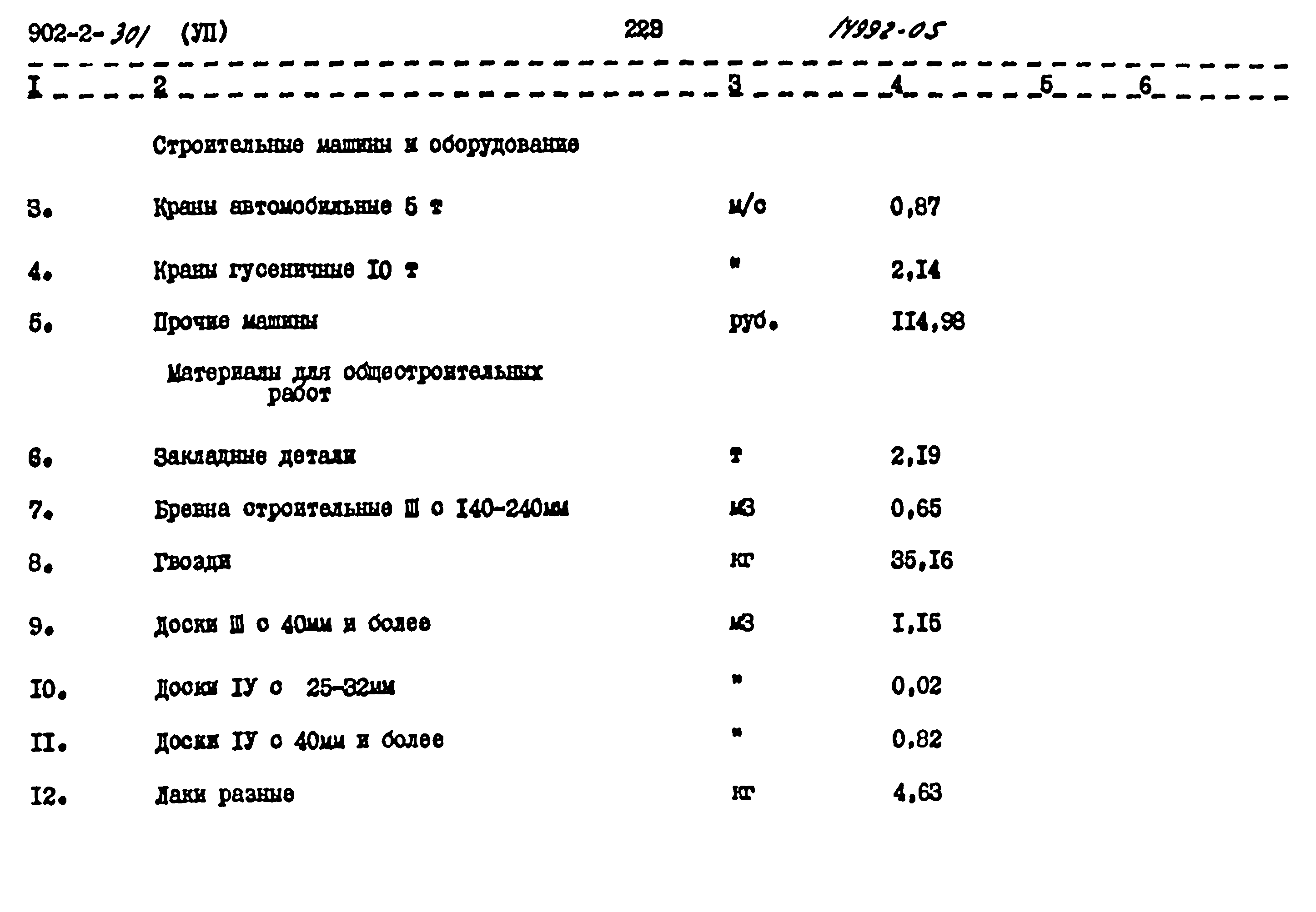 Типовой проект 902-2-301